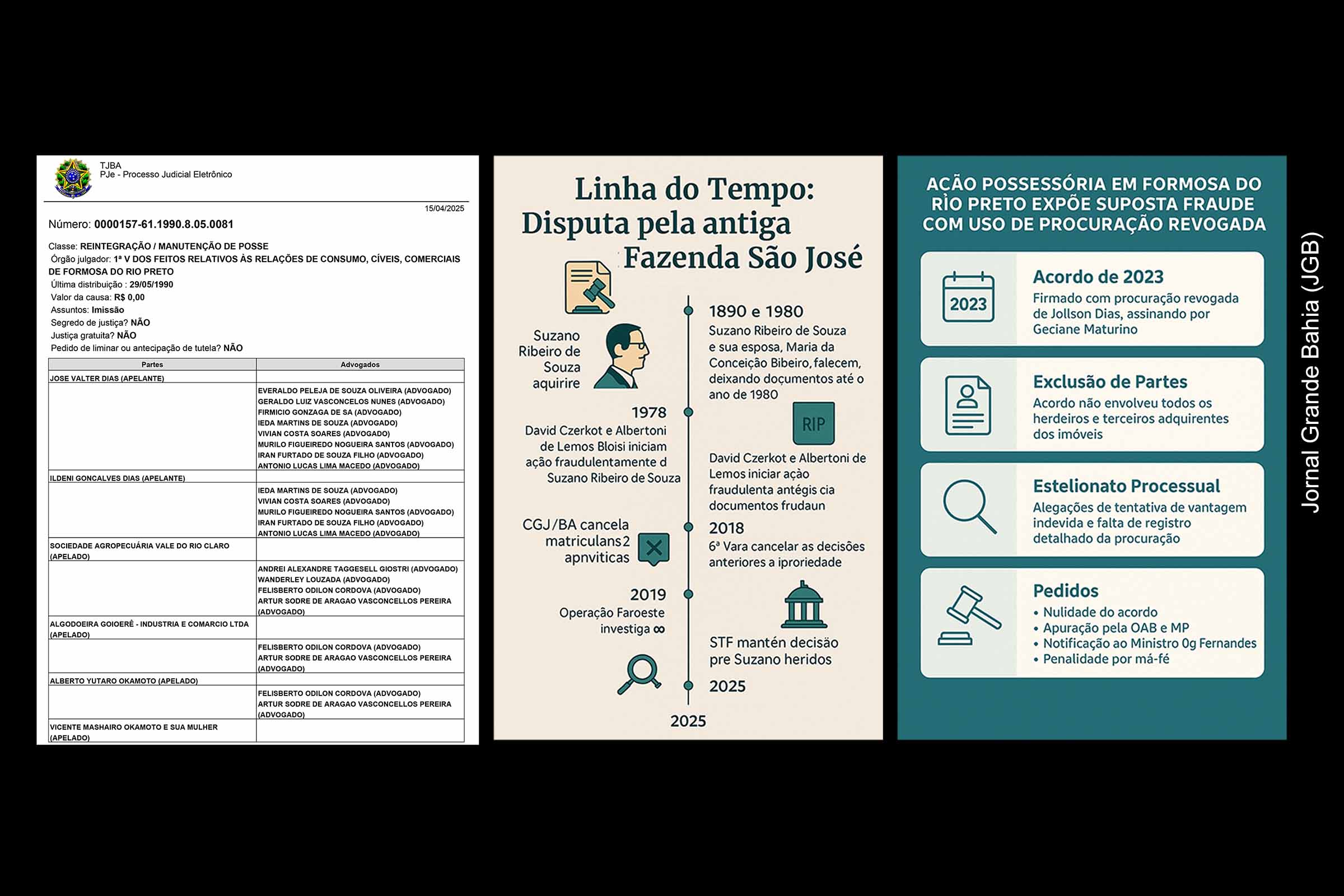 Petição denuncia estelionato processual no caso da antiga Fazenda São José e litiga contra acordo firmado com representação irregular de empresa ligada à Operação Faroeste