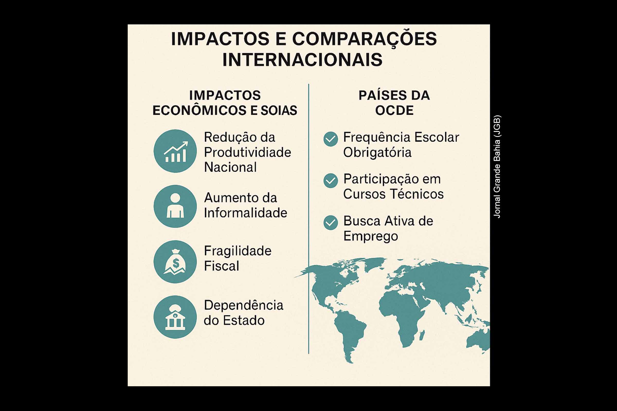 O modelo de transferência de renda sem contrapartidas, promovido pelo governo Lula, é criticado por seus impactos negativos na produtividade, na formalização do trabalho e na sustentabilidade fiscal. Economistas e analistas políticos apontam que a ausência de exigências compromete o crescimento econômico e aprofunda a dependência do cidadão em relação ao Estado, dificultando avanços em direção a um modelo de desenvolvimento baseado na autonomia e no mérito.
