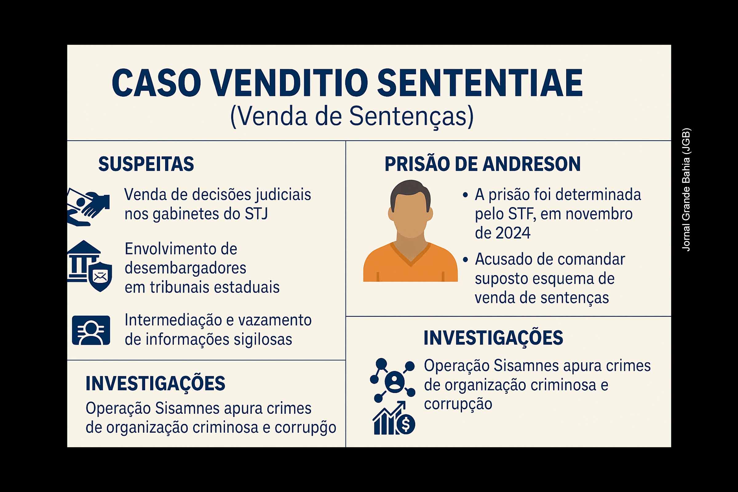 Suspeito de intermediar venda de decisões no STJ avalia delação premiada após transferência para presídio federal
