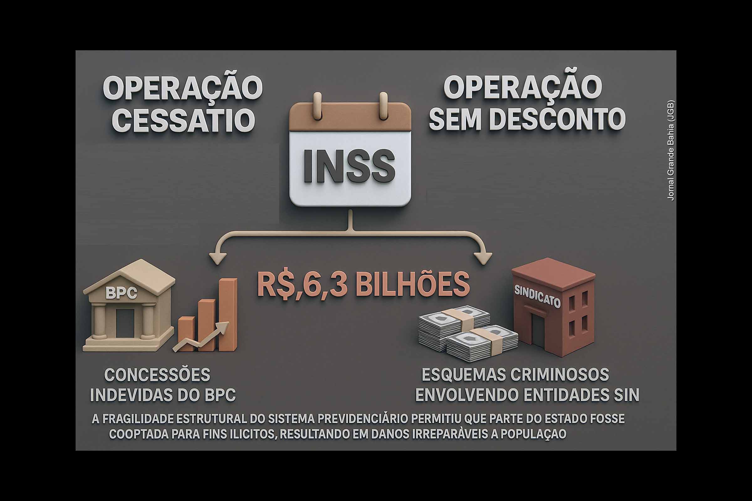 PF amplia investigações sobre fraudes no INSS: CGU registra alta de denúncias sob Governo Lula e operação revela estrutura estatal cooptada