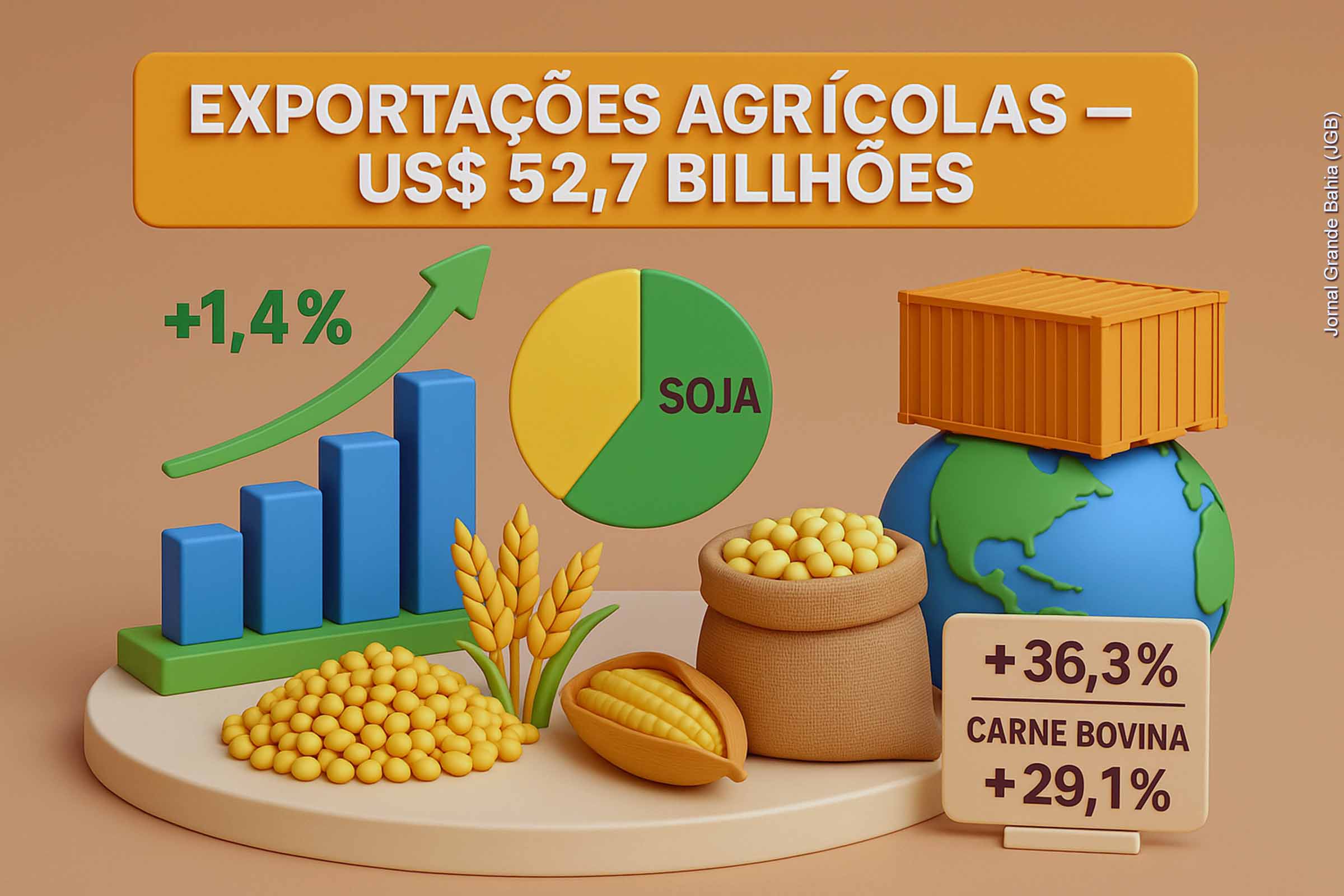 Agronegócio brasileiro atinge recorde de US$ 52,7 bilhões em exportações no primeiro quadrimestre de 2025