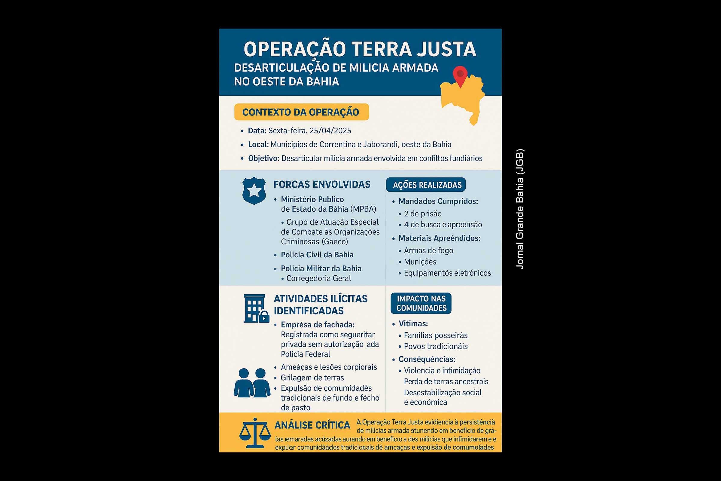 Operação Terra Justa desarticula milícia armada envolvida em conflitos fundiários no oeste da Bahia