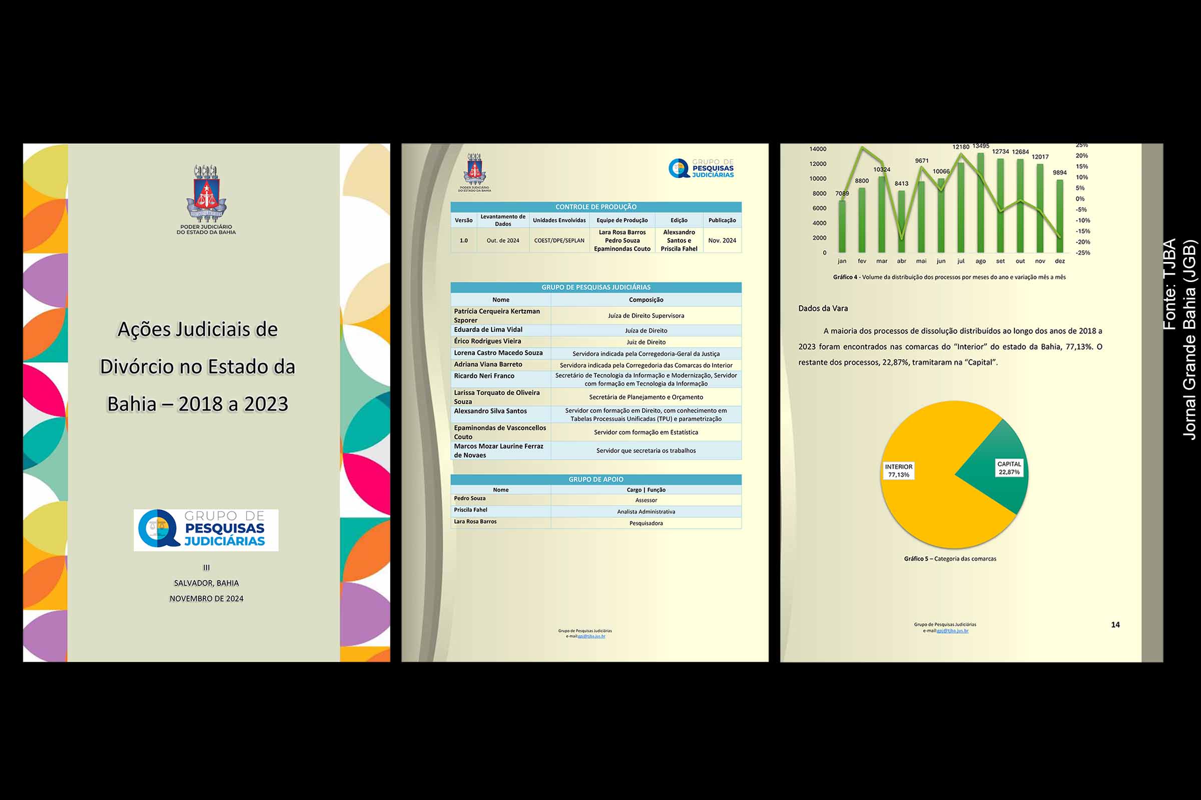 Divórcios consensuais representam maioria dos processos na Bahia, aponta estudo do TJBA