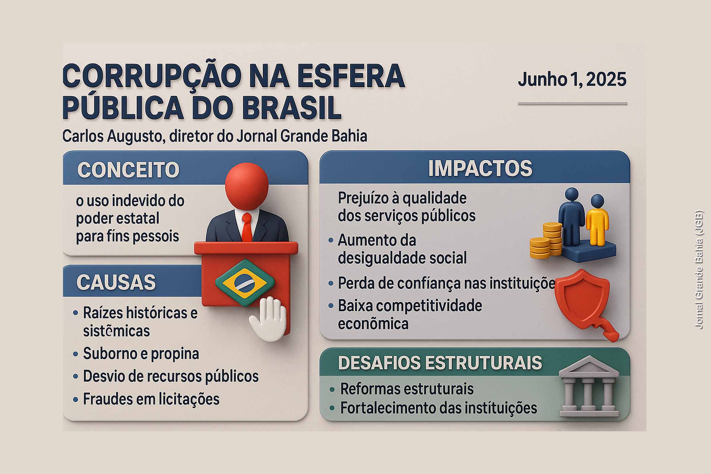 Corrupção na Esfera Pública do Brasil: conceito, causas, impactos e desafios estruturais