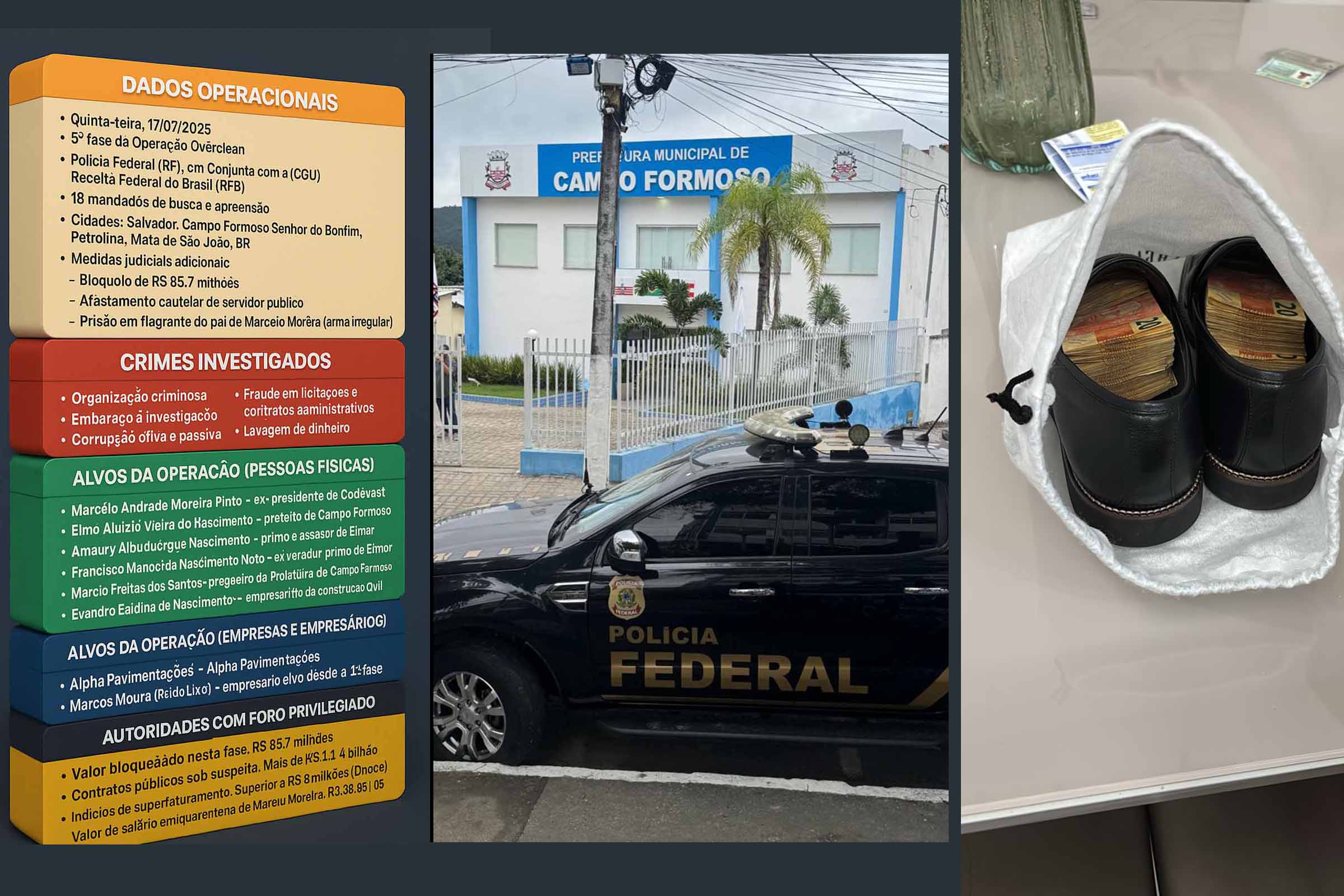 Ex-presidente da Codevasf e familiares de deputado são alvos da 5ª Fase da Operação Overclean