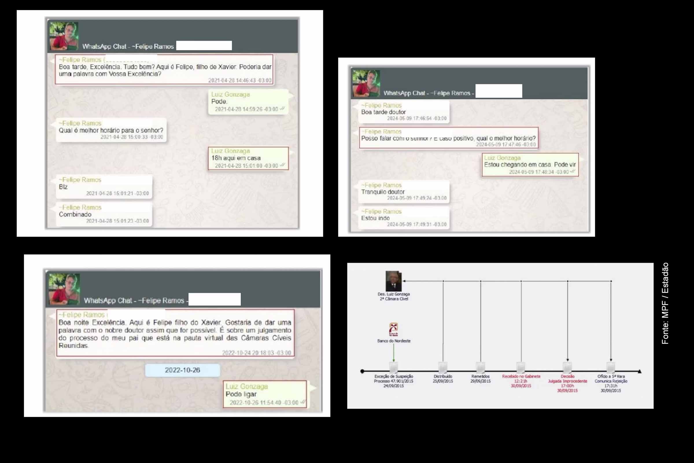 Esquema de R$ 54 milhões em propina a desembargadores do Maranhão contra o Banco do Nordeste é denunciado pela PGR; PF reuniu provas na Operação 18 Minutos