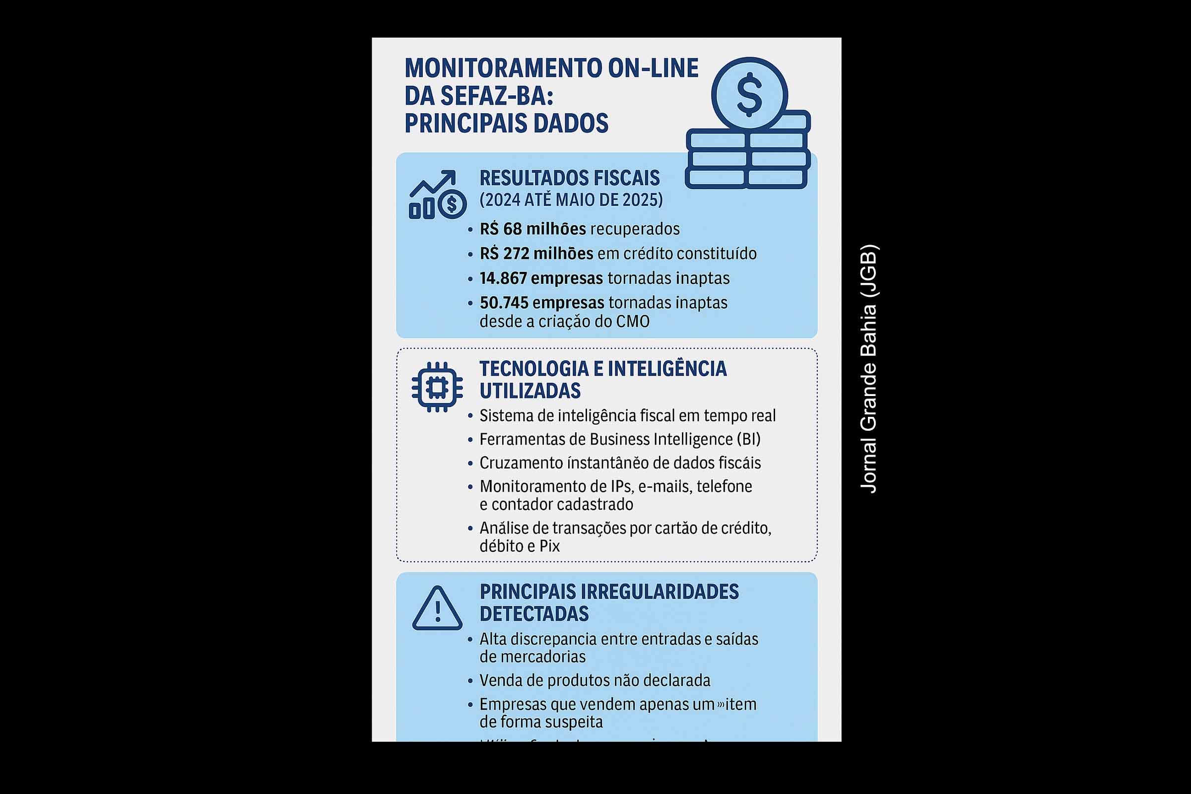 Monitoramento On-line da Sefaz-BA recupera R$ 68 milhões em impostos e ...