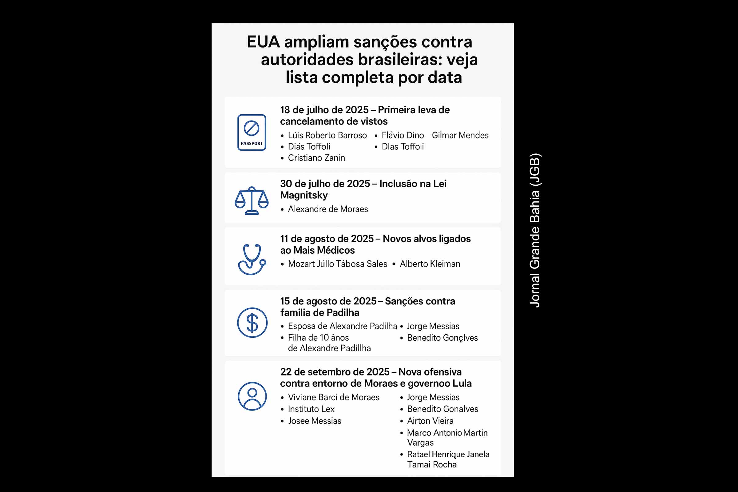 EUA ampliam sanções contra autoridades brasileiras: veja lista completa por data