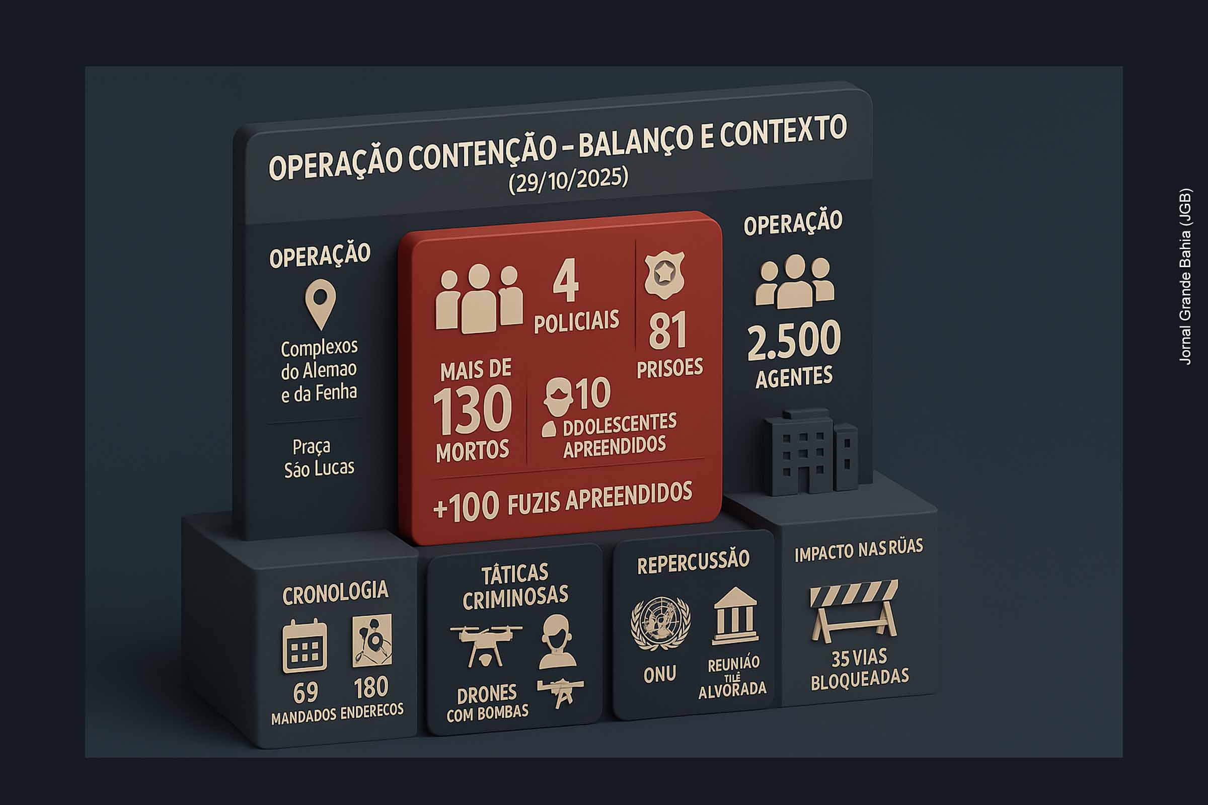 Moradores reúnem dezenas de corpos na Praça São Lucas, na Penha, zona norte do Rio de Janeiro, após a Operação Contenção — a mais letal da história do país.