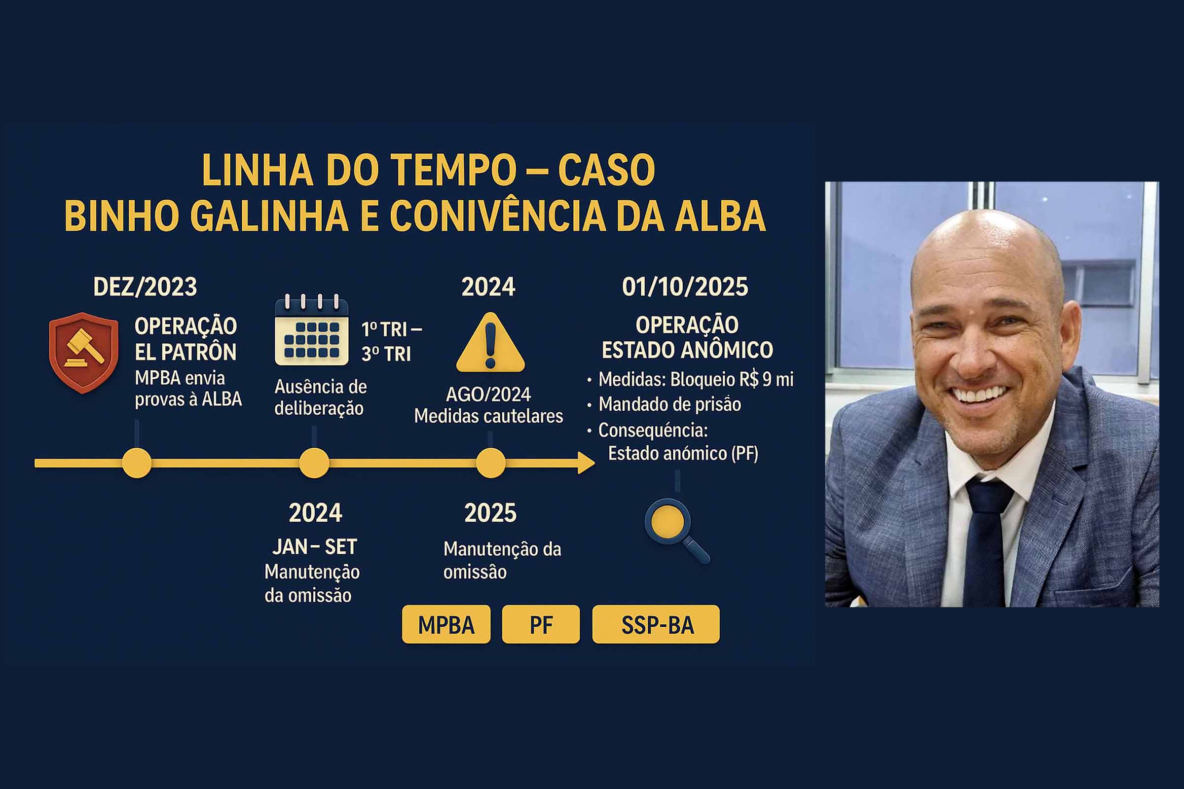 Infográfico apresenta linha do tempo sobre o caso do deputado Binho Galinha e a conivência da Alba.