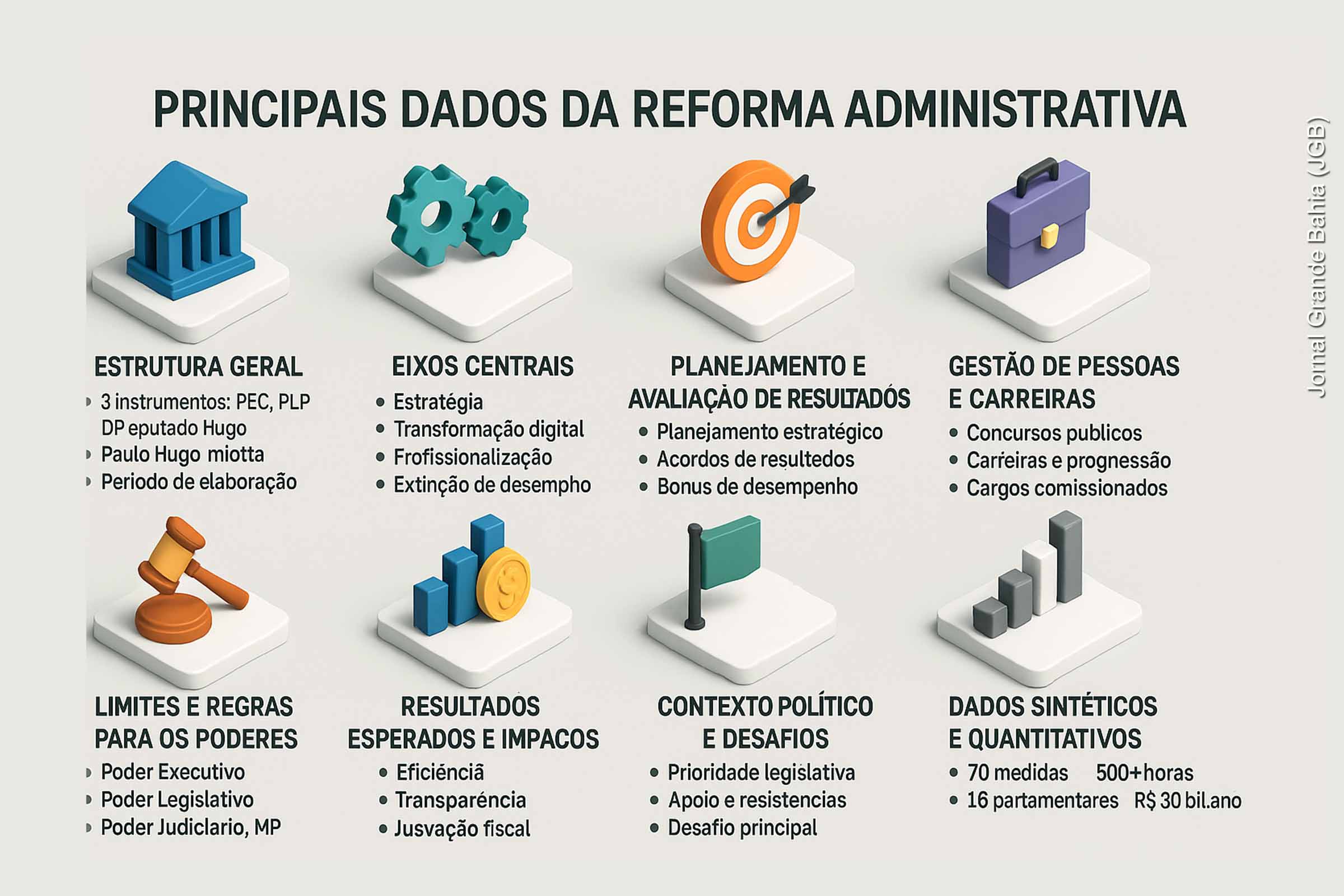Reforma Administrativa propõe Estado digital, meritocrático e sem privilégios: proposta deve ser votada até o fim de 2025