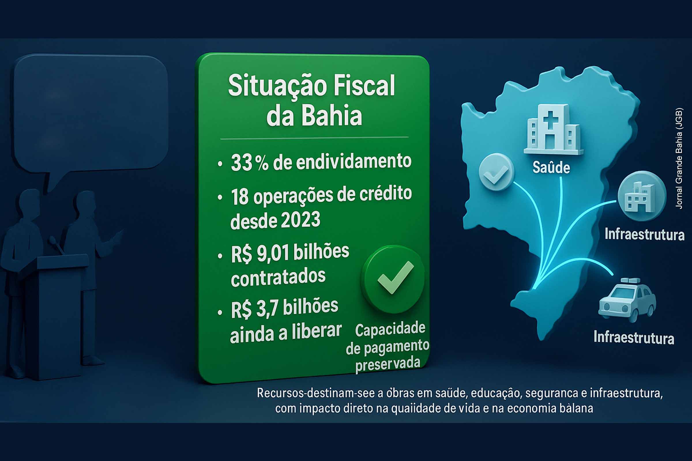 Oposição intensifica críticas a empréstimos do Governo da Bahia, mas dados oficiais apontam endividamento controlado