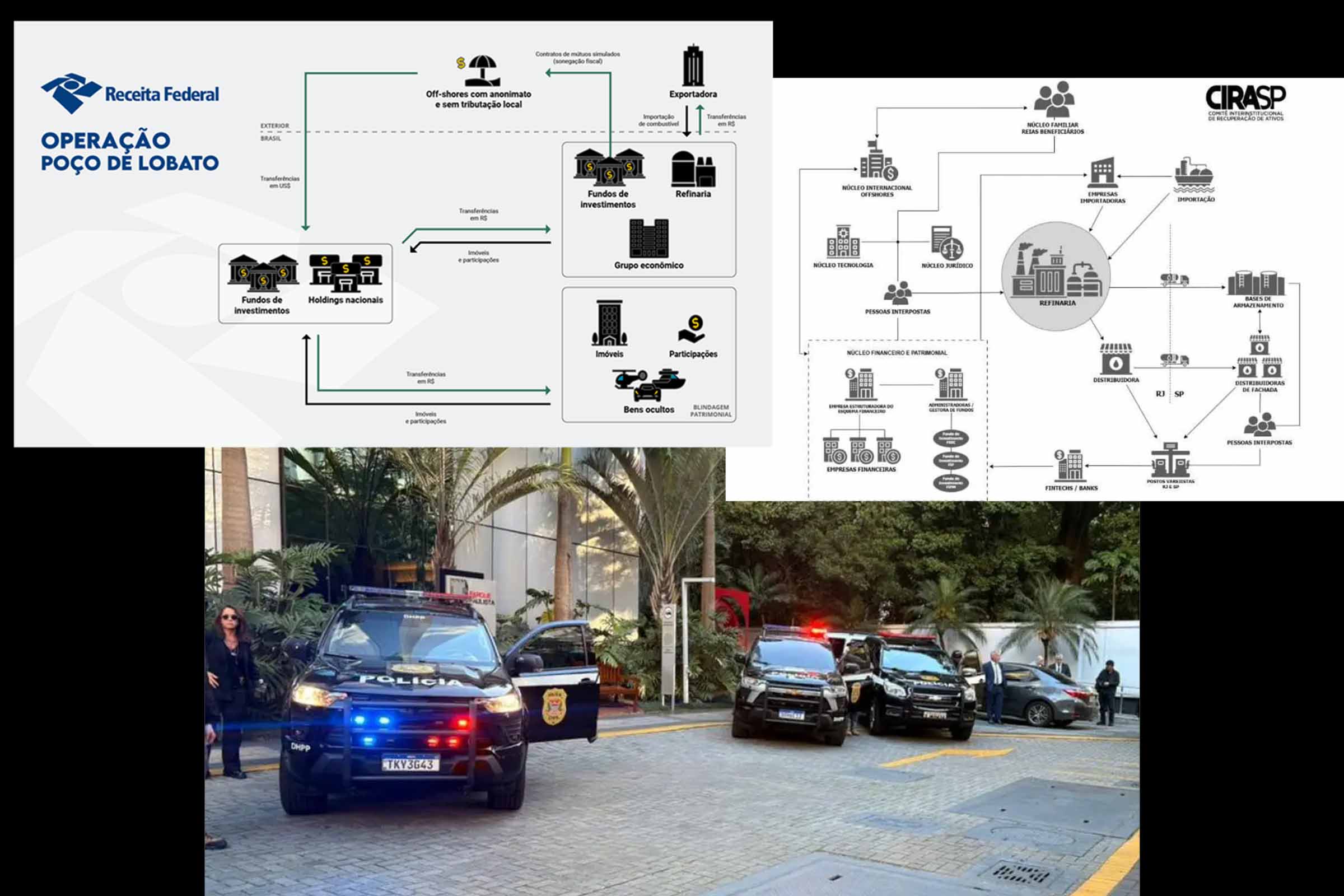 Operação Poço de Lobato: megaoperação nacional desmonta esquema bilionário de sonegação e lavagem de dinheiro no setor de combustíveis