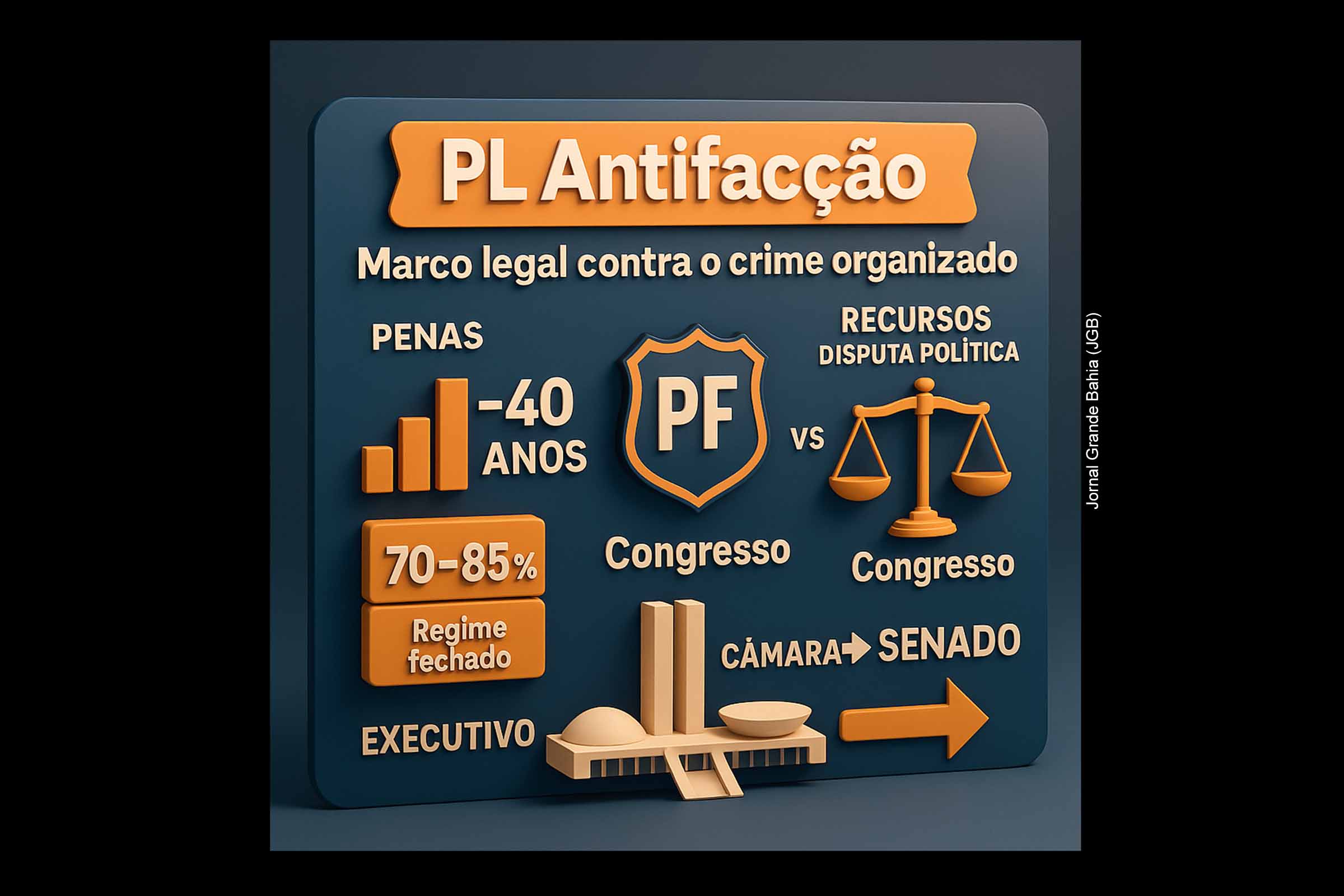 PL Antifacção: Senado inicia análise de marco legal do combate ao crime organizado em meio a disputa entre governo e Congresso Nacional