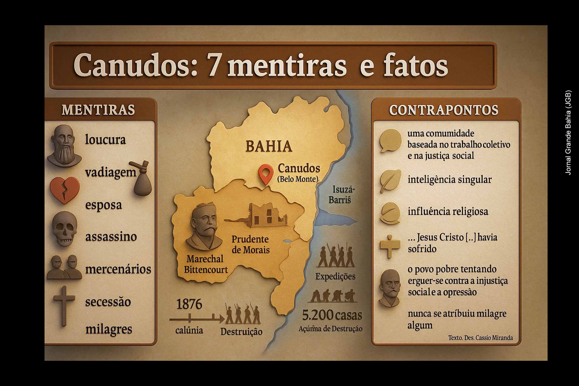 Canudos: sete mentiras sobre a “Jerusalém de Taipa” | Por Cássio Miranda