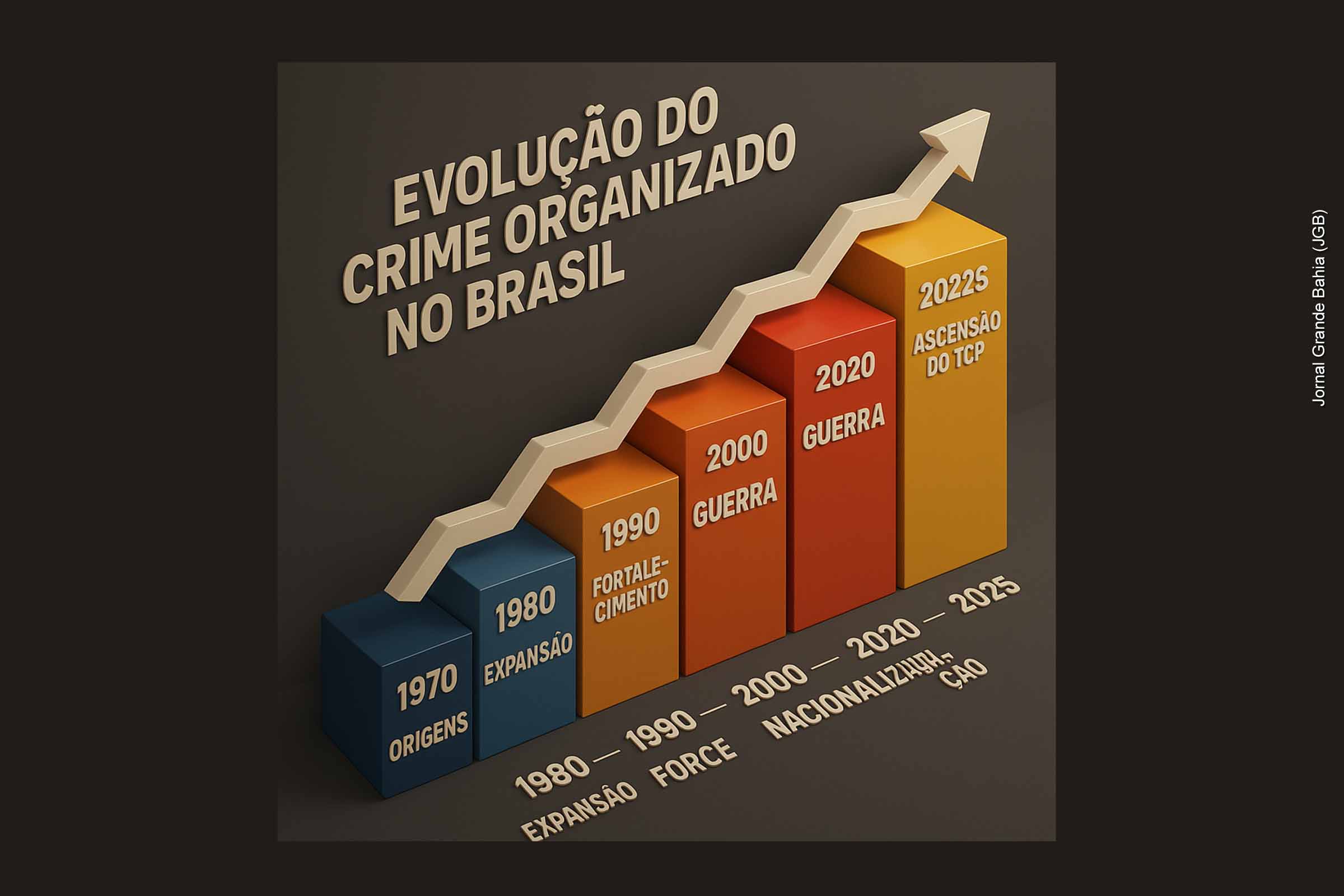 Terceiro Comando Puro , a facção ‘evangélica’ que se torna a terceira força do crime organizado no Brasil e avança por novos Estados.