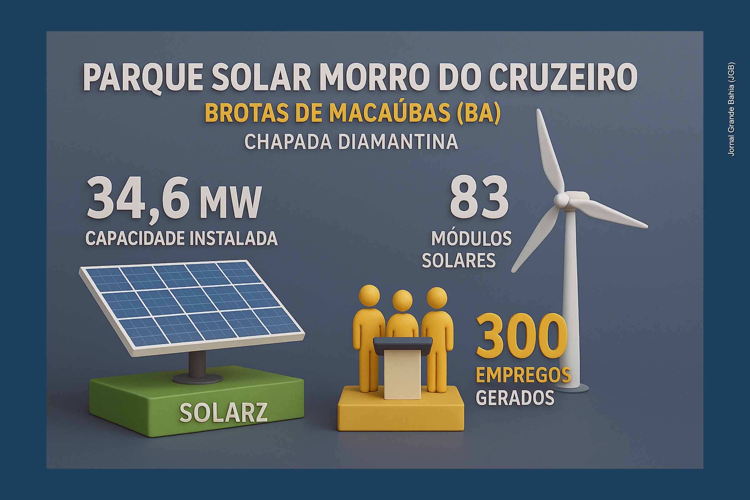 Parque Solar Morro do Cruzeiro é referência em projetos híbridos no Brasil; Empreendimento opera em Brotas de Macaúbas