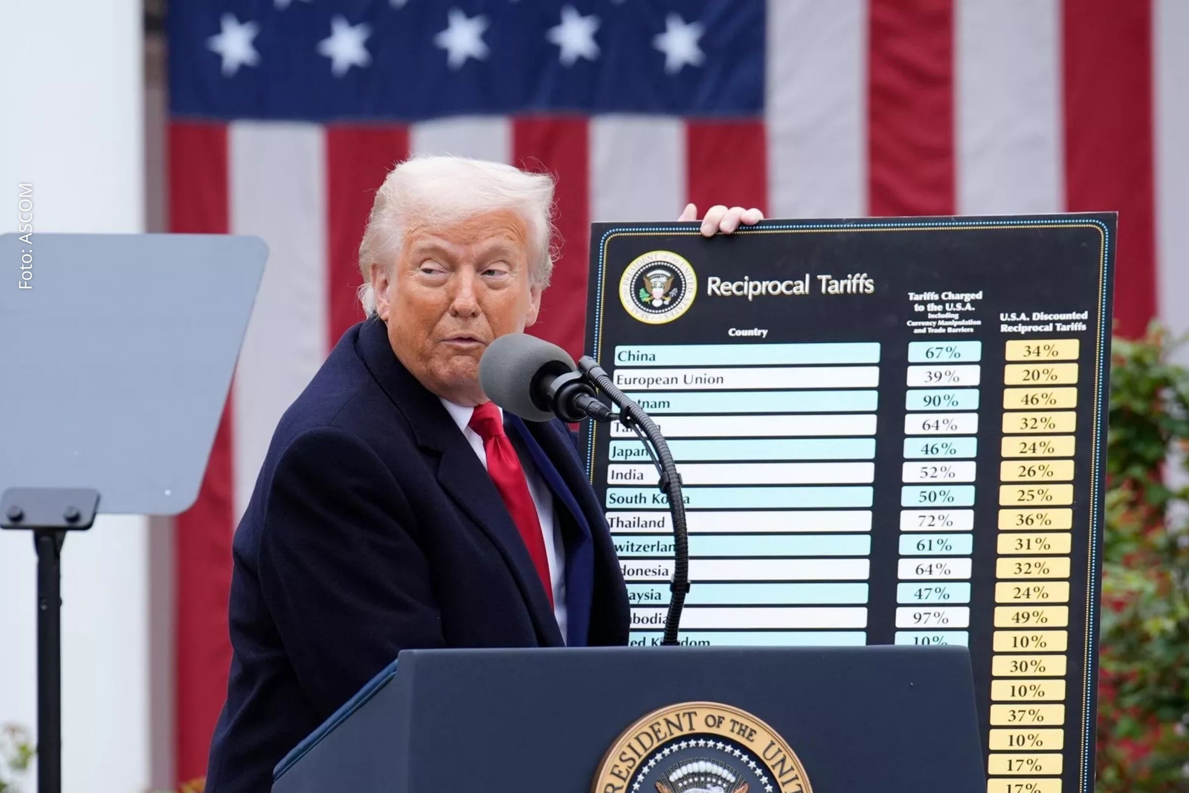 Tarifas dos EUA são instrumento de exploração econômica global, afirma analista chinesa