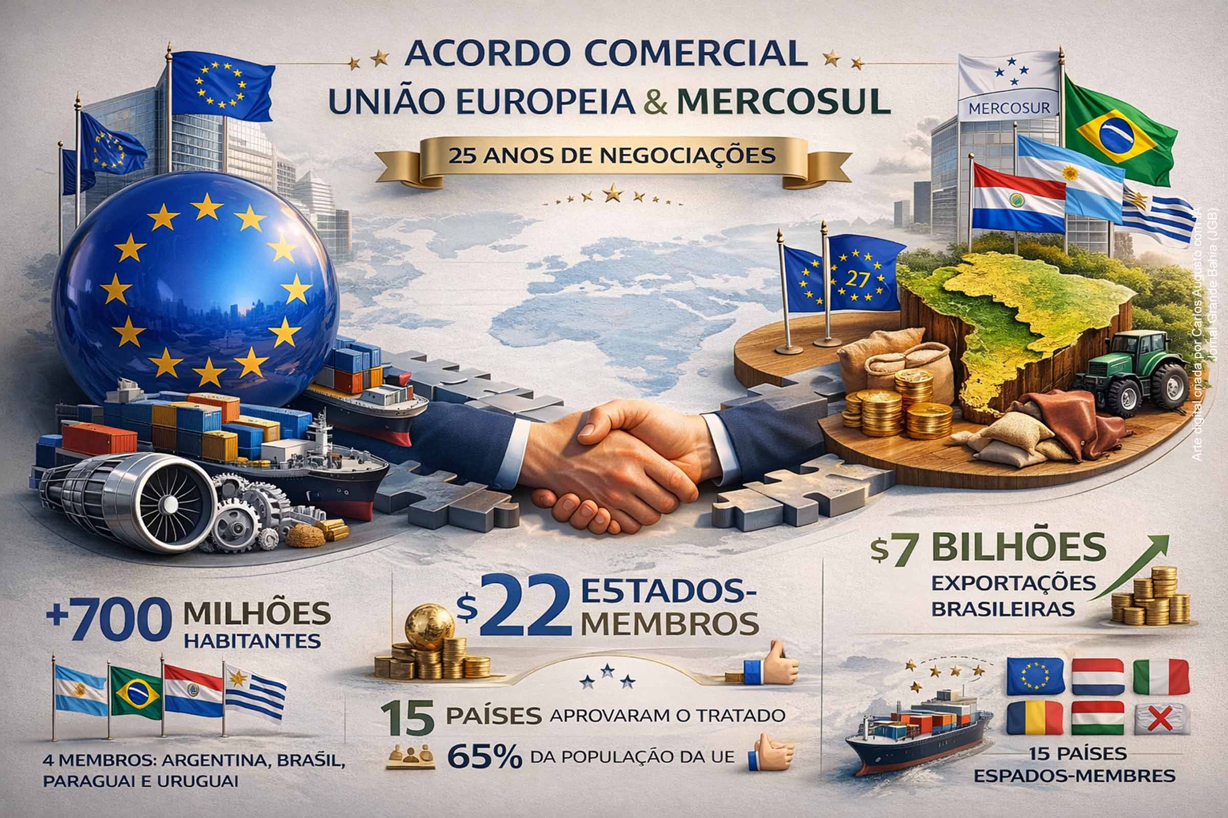 União Europeia aprova assinatura do acordo comercial com o Mercosul após 25 anos de negociações