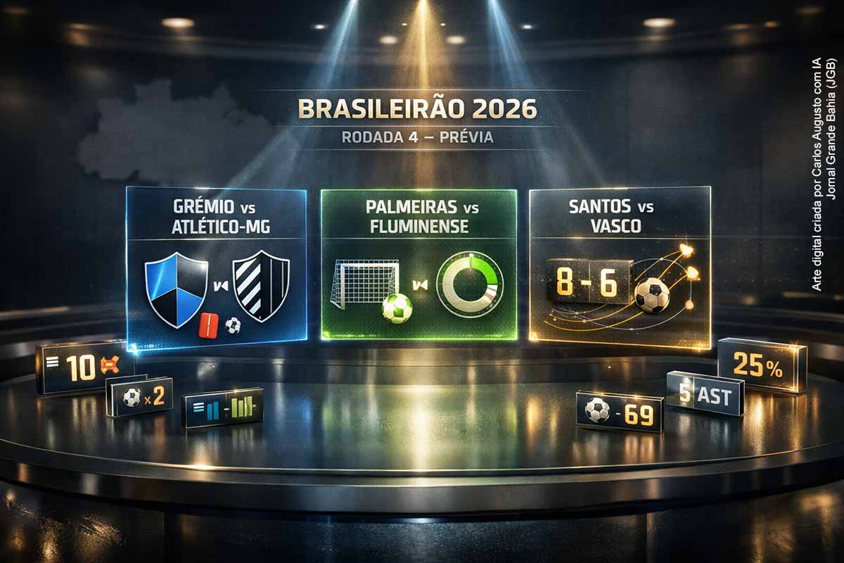 A quarta rodada do Brasileirão 2026 reúne confrontos relevantes entre clubes tradicionais. Grêmio e Atlético Mineiro retomam um duelo equilibrado nos últimos anos, enquanto Palmeiras e Fluminense se enfrentam em partida que opõe o melhor ataque da competição a uma equipe invicta. Já Santos e Vasco protagonizam confronto marcado por placares elevados em encontros recentes, com ambos os clubes buscando maior regularidade no início do campeonato.