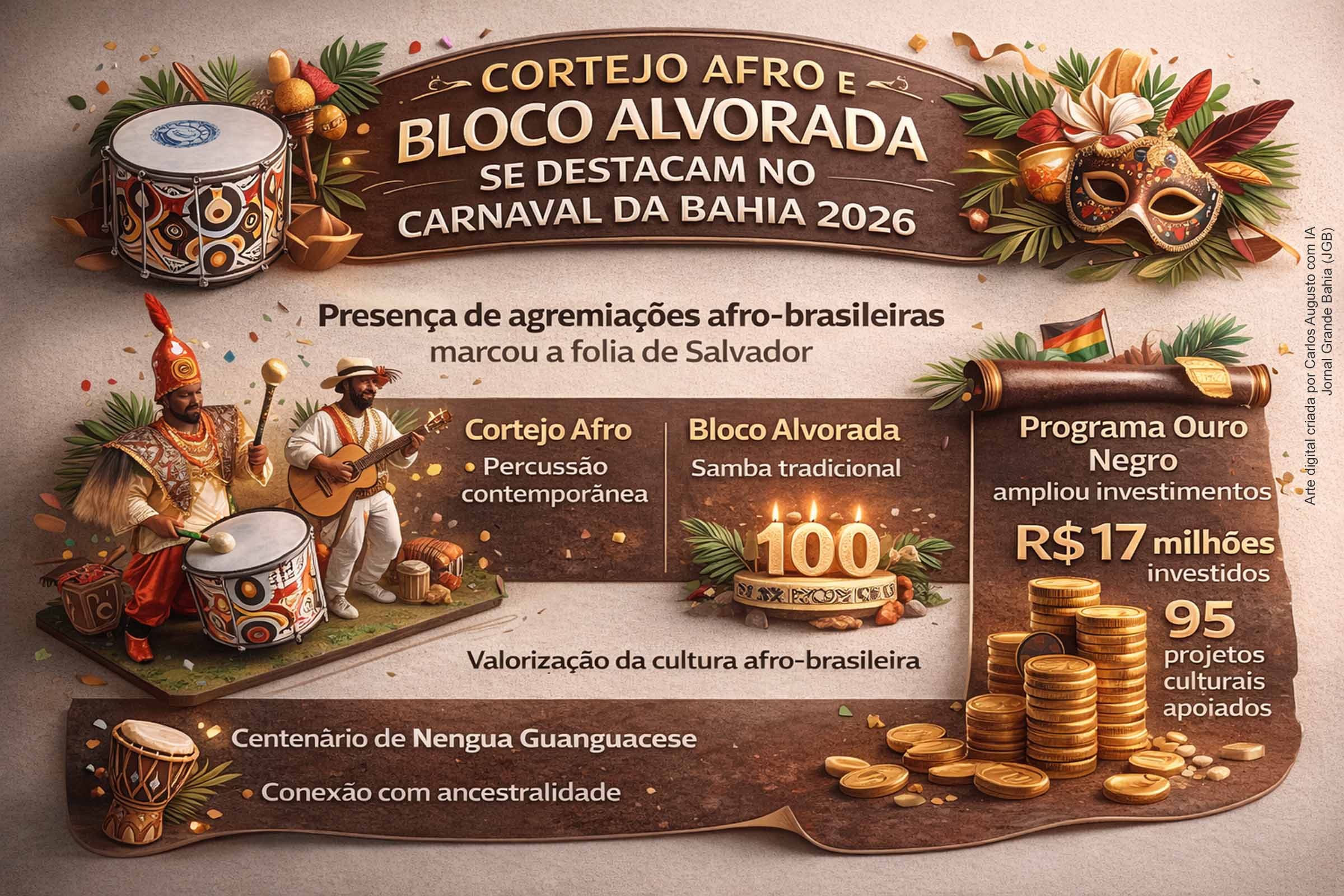 O Cortejo Afro e o Bloco Alvorada marcaram presença no Carnaval da Bahia 2026, transformando a avenida em espaço de memória e identidade afro-brasileira. Enquanto o Cortejo apresentou sua estética percussiva contemporânea, o Alvorada celebrou o centenário de Nengua Guanguacese e a tradição do samba. O desfile contou com apoio do Programa Ouro Negro, que investiu R$ 17 milhões em 95 projetos culturais.