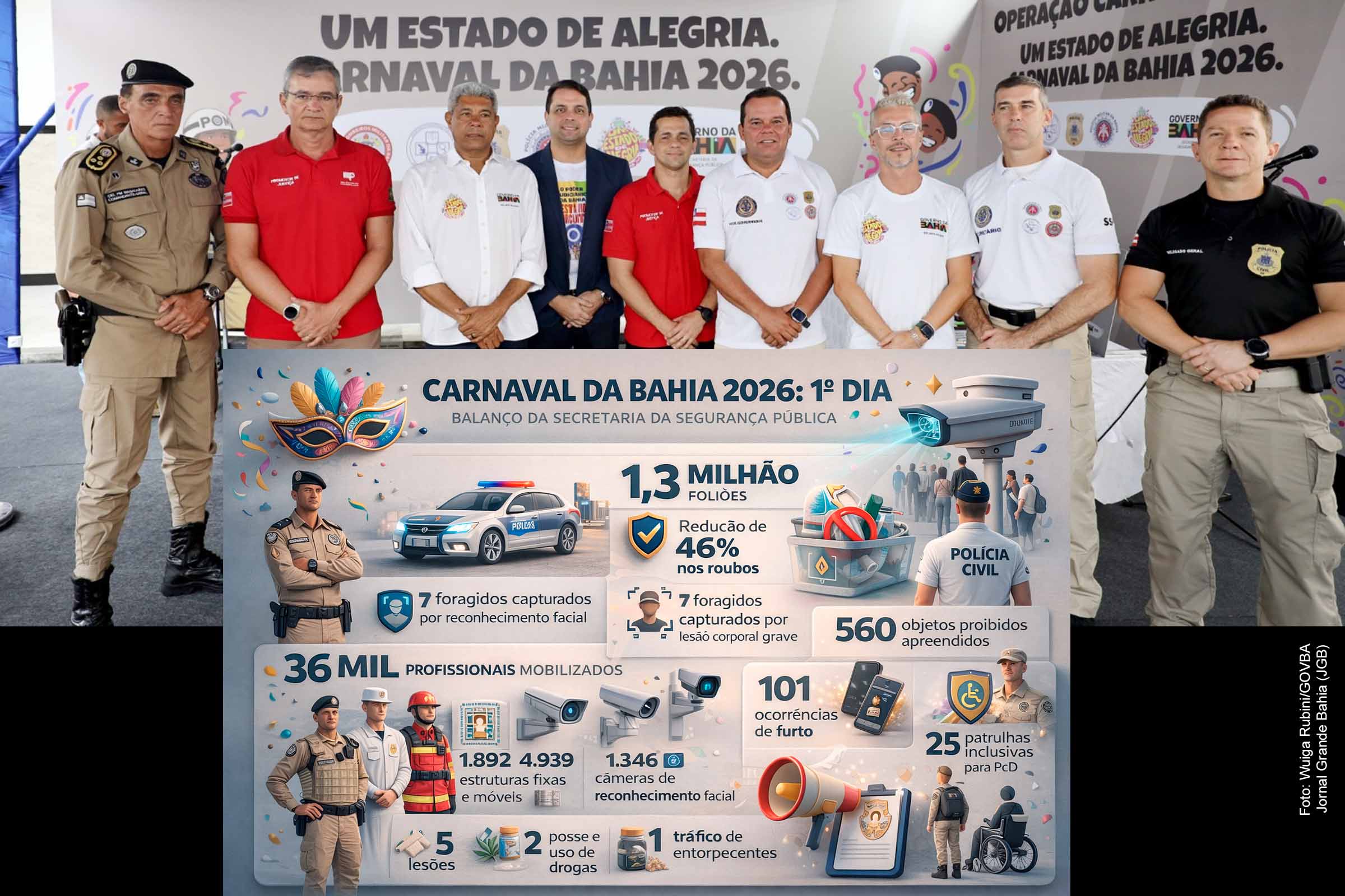 Balanço da Secretaria de Segurança Pública apresentado no Quartel dos Aflitos, em Salvador, nesta sexta-feira (13/02/2026), indica redução nos crimes no primeiro dia do Carnaval e reforço das ações integradas das forças de segurança.