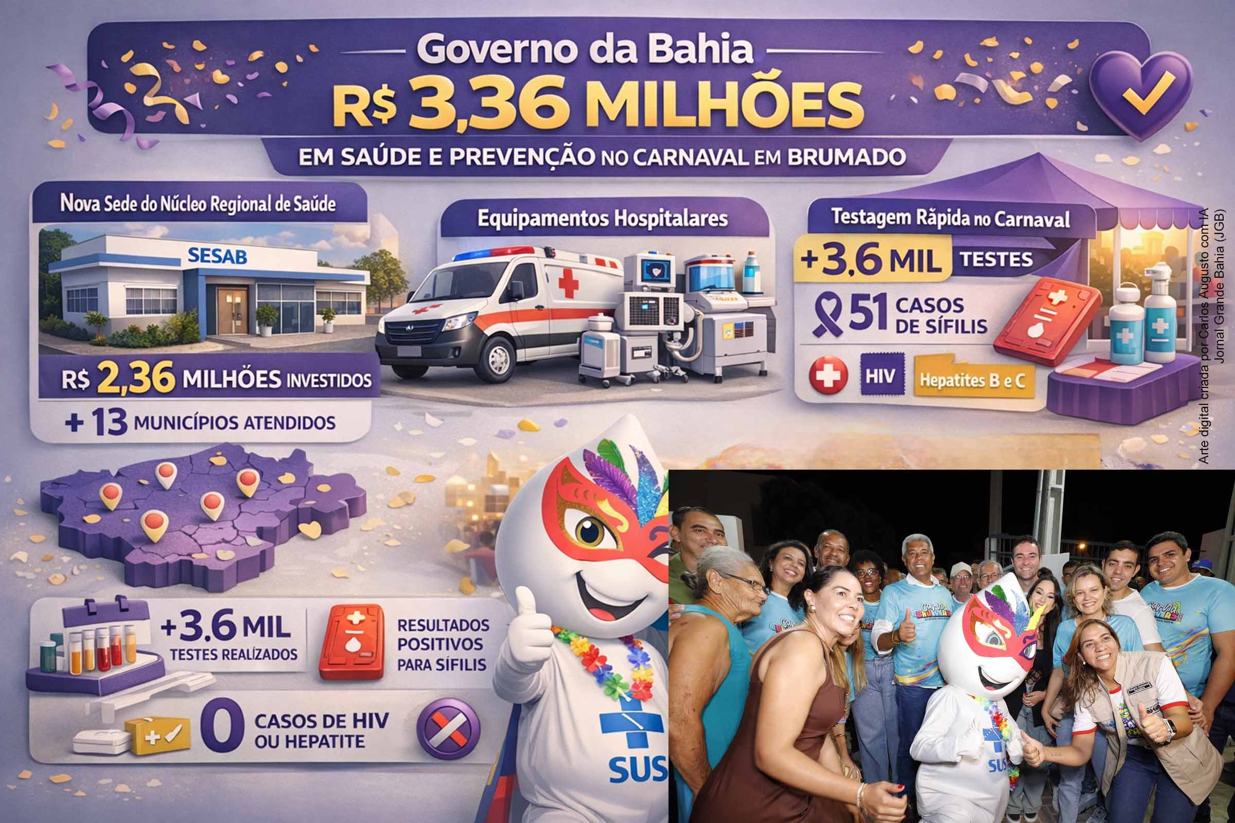 O Governo da Bahia investiu R$ 3,36 milhões em ações de saúde em Brumado, com a inauguração da sede do Núcleo Regional, entrega de ambulância e equipamentos hospitalares e instalação de um stand de testagem durante o Carnaval. A nova estrutura atenderá 13 municípios, enquanto as ações preventivas já realizaram mais de 3,6 mil testes, com 51 casos positivos para sífilis e nenhum para HIV ou hepatites.