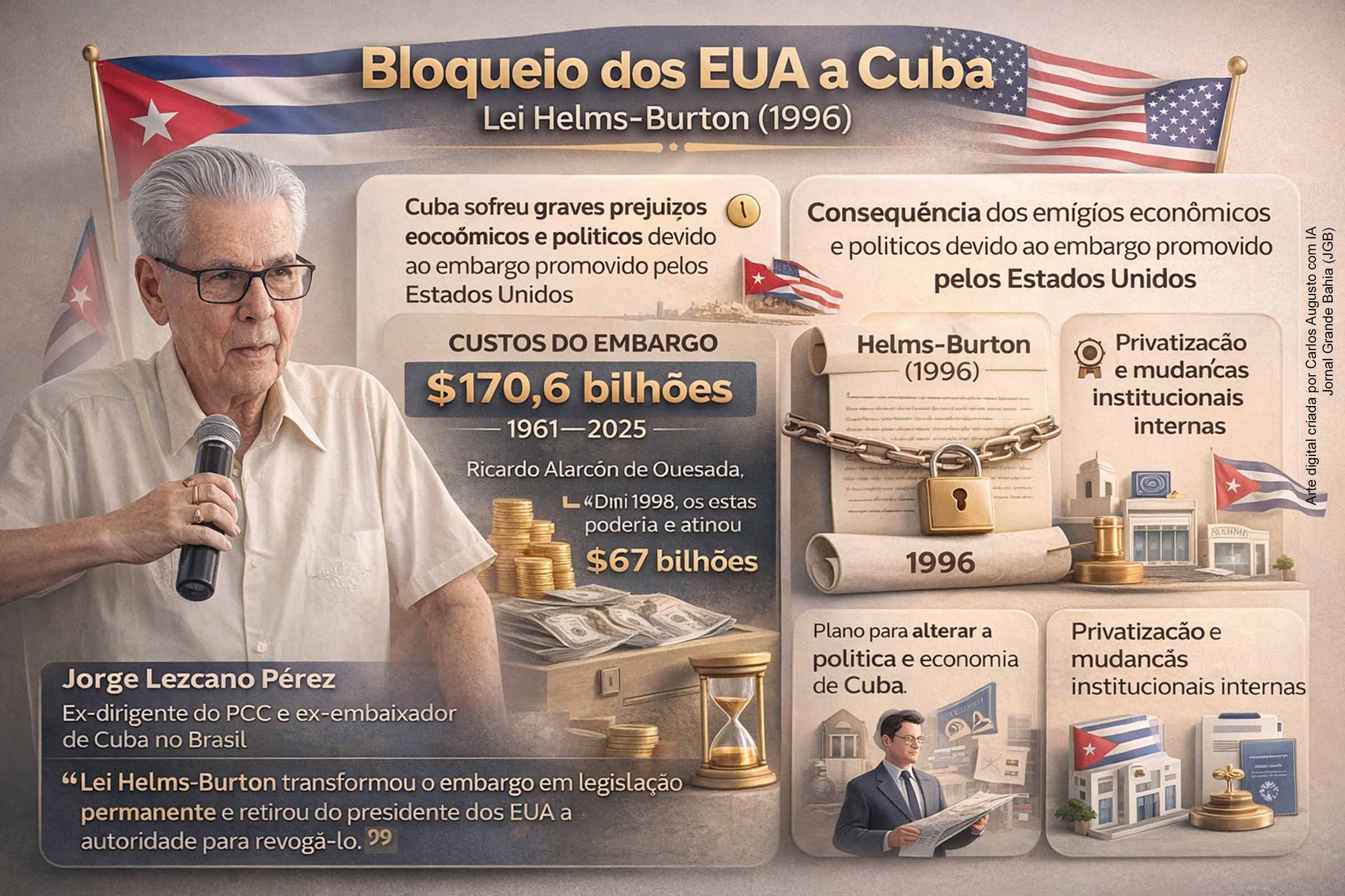 Artigo publicado em 7 de fevereiro de 2026 pelo ex-embaixador cubano Jorge Lezcano Pérez analisa os efeitos do embargo dos EUA contra Cuba e destaca a Lei Helms-Burton como principal instrumento jurídico das sanções. O texto apresenta interpretação histórica sobre supostos planos de anexação norte-americanos e defende a resistência do regime cubano, sem abordar críticas ao sistema político da ilha.