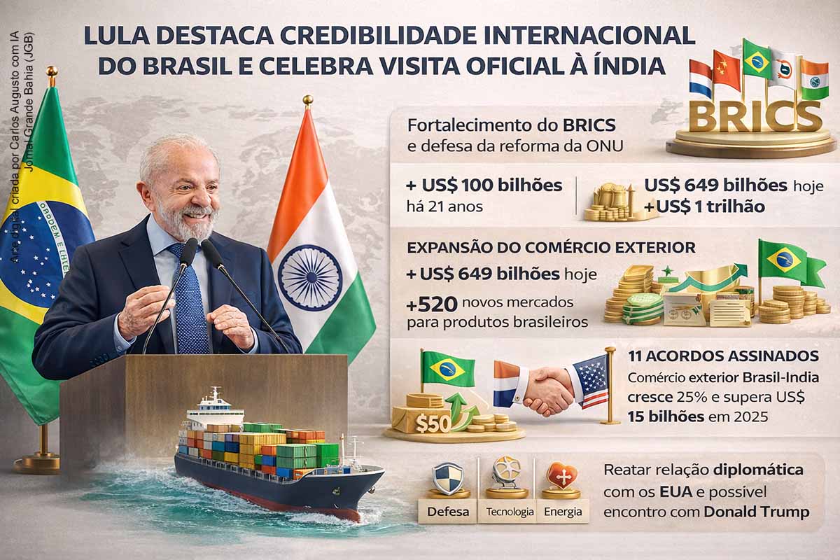 O presidente Luiz Inácio Lula da Silva destacou, neste domingo (22/02/2026), os resultados da visita oficial à Índia e afirmou que o Brasil vive um momento de fortalecimento da credibilidade internacional. A missão resultou na assinatura de 11 acordos bilaterais e na inauguração de um escritório da ApexBrasil em Nova Délhi. Lula também comentou relações com os Estados Unidos, defendeu a reforma da ONU e ressaltou o papel estratégico do BRICS na geopolítica global.