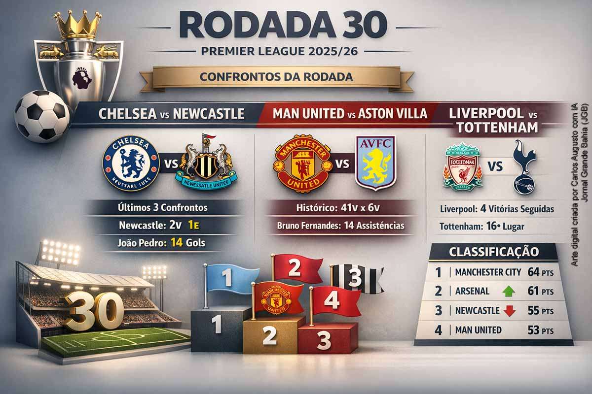 Londres, Manchester e Liverpool — sábado e domingo (14/03/2026 e 15/03/2026): Chelsea, Newcastle, Manchester United, Aston Villa, Liverpool e Tottenham disputaram confrontos decisivos da 30ª rodada da Premier League.