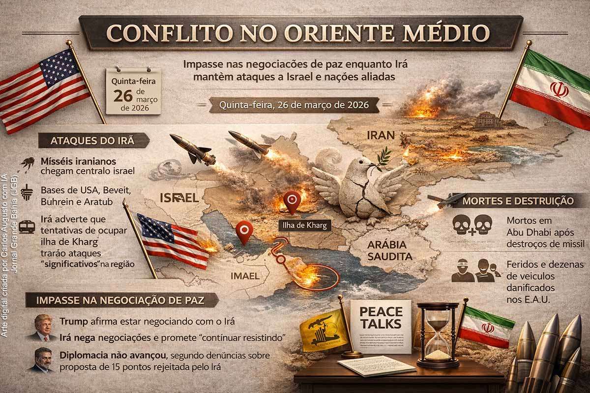 No 27º dia da guerra no Oriente Médio, o Irã manteve ataques contra Israel, bases americanas e países aliados dos EUA, enquanto Israel ampliou bombardeios em território iraniano. A crise diplomática segue sem solução concreta: Donald Trump afirma haver negociações em curso, mas Teerã nega diálogo formal e rejeita pressões externas. Com o conflito se espalhando também ao Líbano e ao Golfo, cresce o risco de agravamento regional e internacional.
