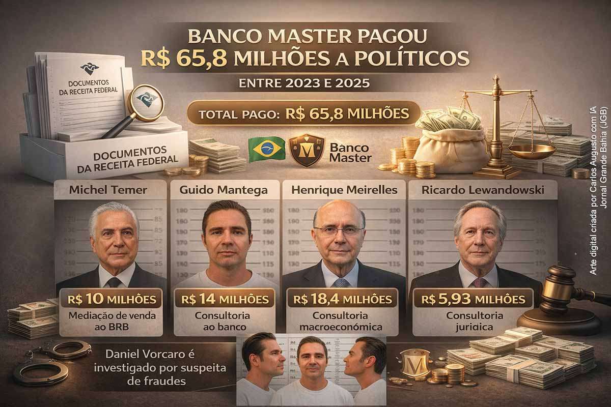 Documentos da Receita Federal revelam que o Banco Master declarou R$ 65,83 milhões em pagamentos entre 2023 e 2025 a ex-presidente, ex-ministros e dirigentes políticos. Entre os principais beneficiários estão Michel Temer, Guido Mantega, Ricardo Lewandowski e Henrique Meirelles. Os valores referem-se a serviços de consultoria, advocacia e mediação. O caso ocorre no contexto das investigações sobre o banqueiro Daniel Vorcaro.