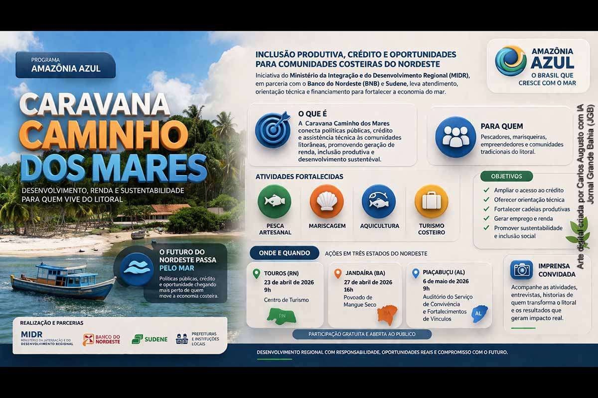 A Caravana Caminho dos Mares, vinculada ao programa Amazônia Azul, levará atendimento técnico, orientação e acesso a crédito a comunidades costeiras do Nordeste entre abril e maio de 2026. Com ações no Rio Grande do Norte, Bahia e Alagoas, a iniciativa busca fortalecer a economia do mar, promover inclusão produtiva e estimular atividades como pesca, aquicultura e turismo, com foco em desenvolvimento sustentável e geração de renda.