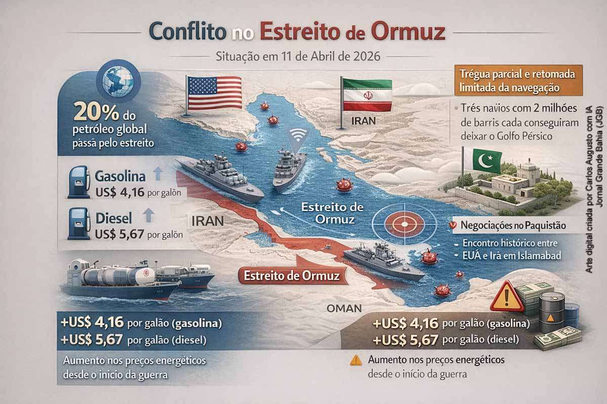 No sábado, 11 de abril de 2026, Donald Trump afirmou que os EUA iniciaram o desbloqueio do Estreito de Ormuz, enquanto Washington e Teerã conduziam longas negociações em Islamabad. Dois navios de guerra americanos cruzaram a passagem, e três superpetroleiros deixaram o Golfo, mas a crise segue aberta. Persistem impasses sobre ativos iranianos, programa nuclear, Líbano e segurança marítima, mantendo a trégua sob forte incerteza.  