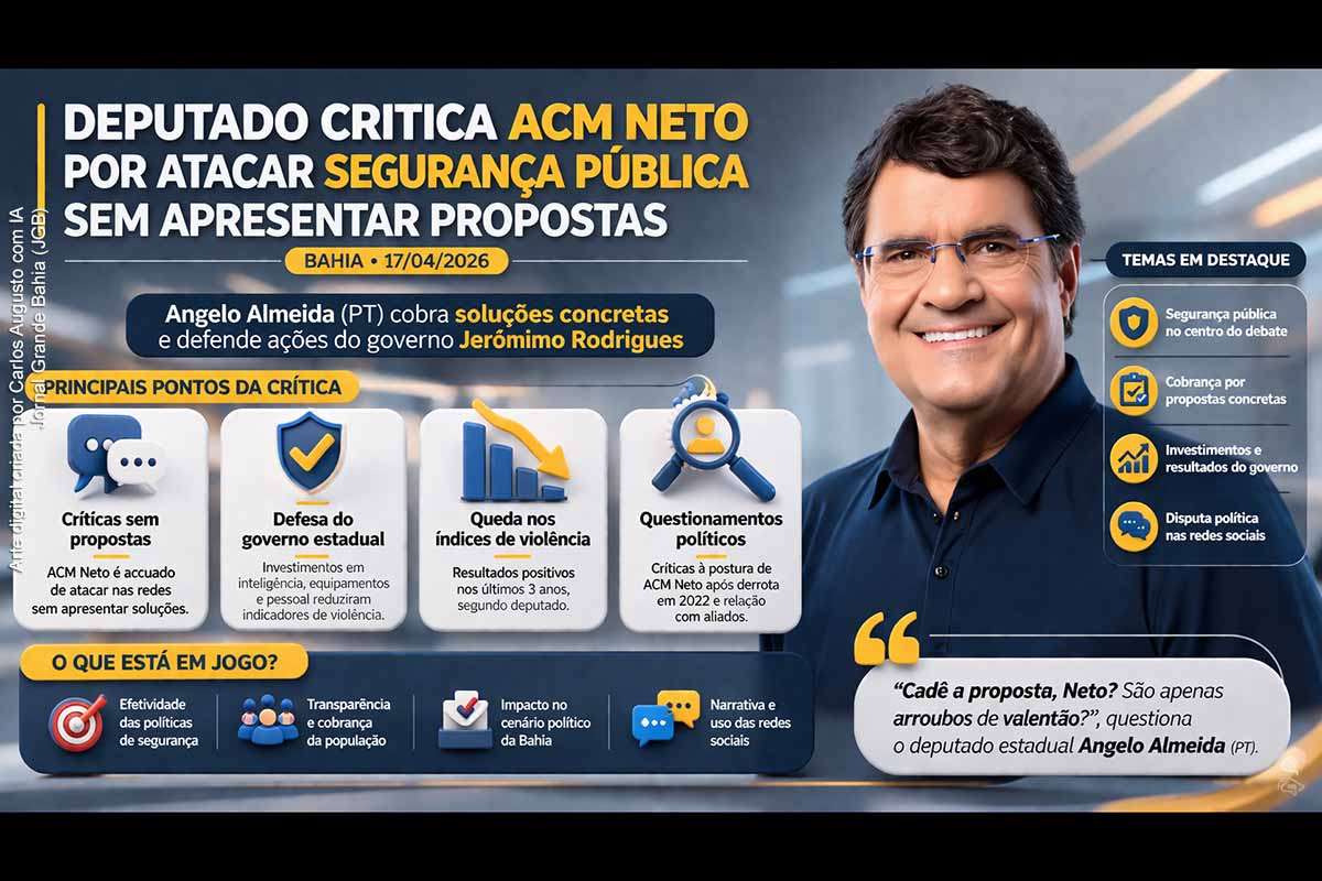 O deputado Angelo Almeida criticou ACM Neto por atacar a segurança pública da Bahia sem apresentar propostas concretas, defendendo as ações do governo Jerônimo Rodrigues e destacando investimentos na área. O episódio evidencia a intensificação do debate político em torno da segurança, marcado por disputas narrativas e uso das redes sociais, além de levantar questionamentos sobre a ausência de detalhamento técnico nas críticas e na defesa das políticas públicas.