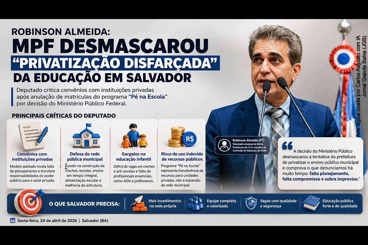 A anulação de matrículas do programa “Pé na Escola”, após inquérito do MPF, levou o deputado Robinson Almeida a afirmar que houve tentativa de privatização da educação pública em Salvador. O parlamentar criticou convênios com instituições privadas e defendeu investimentos na rede municipal. O episódio evidencia problemas estruturais, especialmente na educação infantil, e reacende o debate sobre gestão pública, planejamento educacional e uso de recursos públicos.