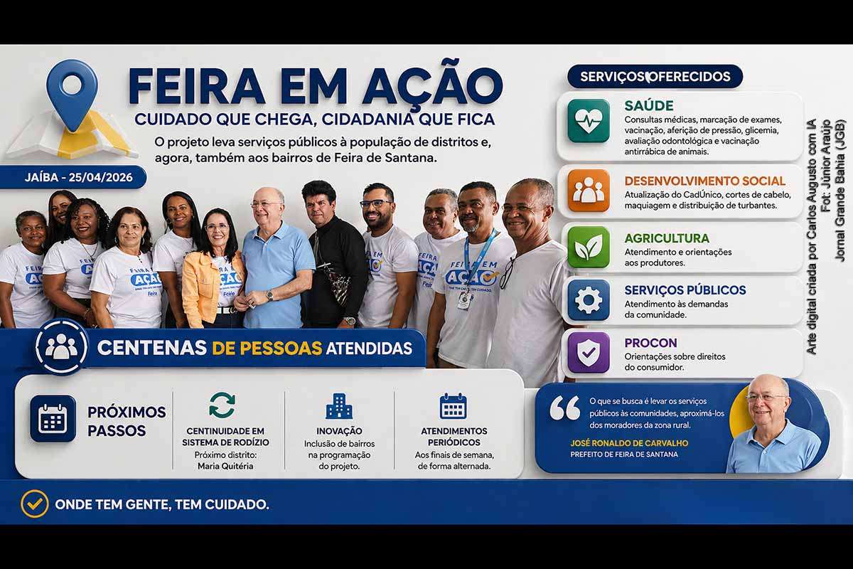 O Projeto Feira em Ação atendeu centenas de moradores no distrito de Jaíba em 25/04/2026, oferecendo serviços de saúde, assistência social, defesa do consumidor e atendimento comunitário. A iniciativa, considerada positiva pela gestão municipal, será ampliada com inclusão de bairros urbanos e continuidade em sistema de rodízio. A proposta busca facilitar o acesso da população a serviços públicos, embora dependa de regularidade e integração para garantir impacto duradouro.