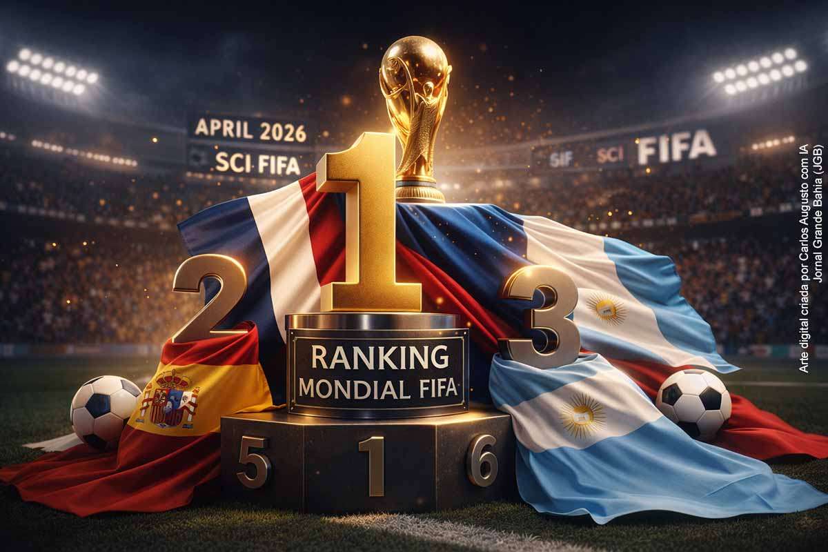 A França reassumiu a liderança do ranking da FIFA em 01/04/2026 após vitórias em amistosos, superando Espanha e Argentina em uma disputa marcada por equilíbrio extremo. Portugal ultrapassou o Brasil no top 10, enquanto seleções como Vietnã e Bósnia registraram avanços expressivos. Com 166 jogos analisados e atualização em tempo real, o ranking reflete maior dinamismo e reforça a competitividade global às vésperas da Copa do Mundo de 2026.