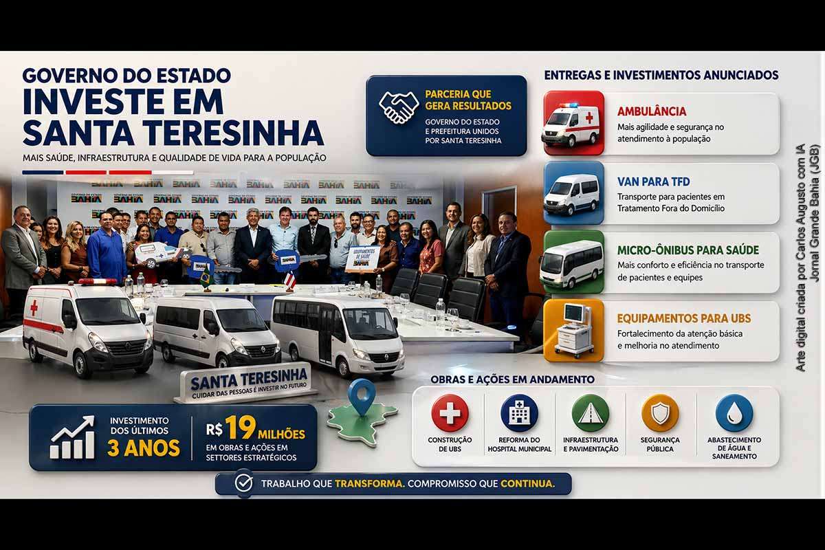 Na segunda-feira (27/04/2026), o Governo da Bahia anunciou novos investimentos para Santa Teresinha, incluindo ambulância, micro-ônibus, van para TFD e equipamentos de saúde. Também foram discutidas a construção de uma UBS, reforma hospitalar e obras de infraestrutura. Nos últimos três anos, o município já recebeu cerca de R$ 19 milhões em recursos estaduais, consolidando a parceria institucional entre Estado e gestão local.