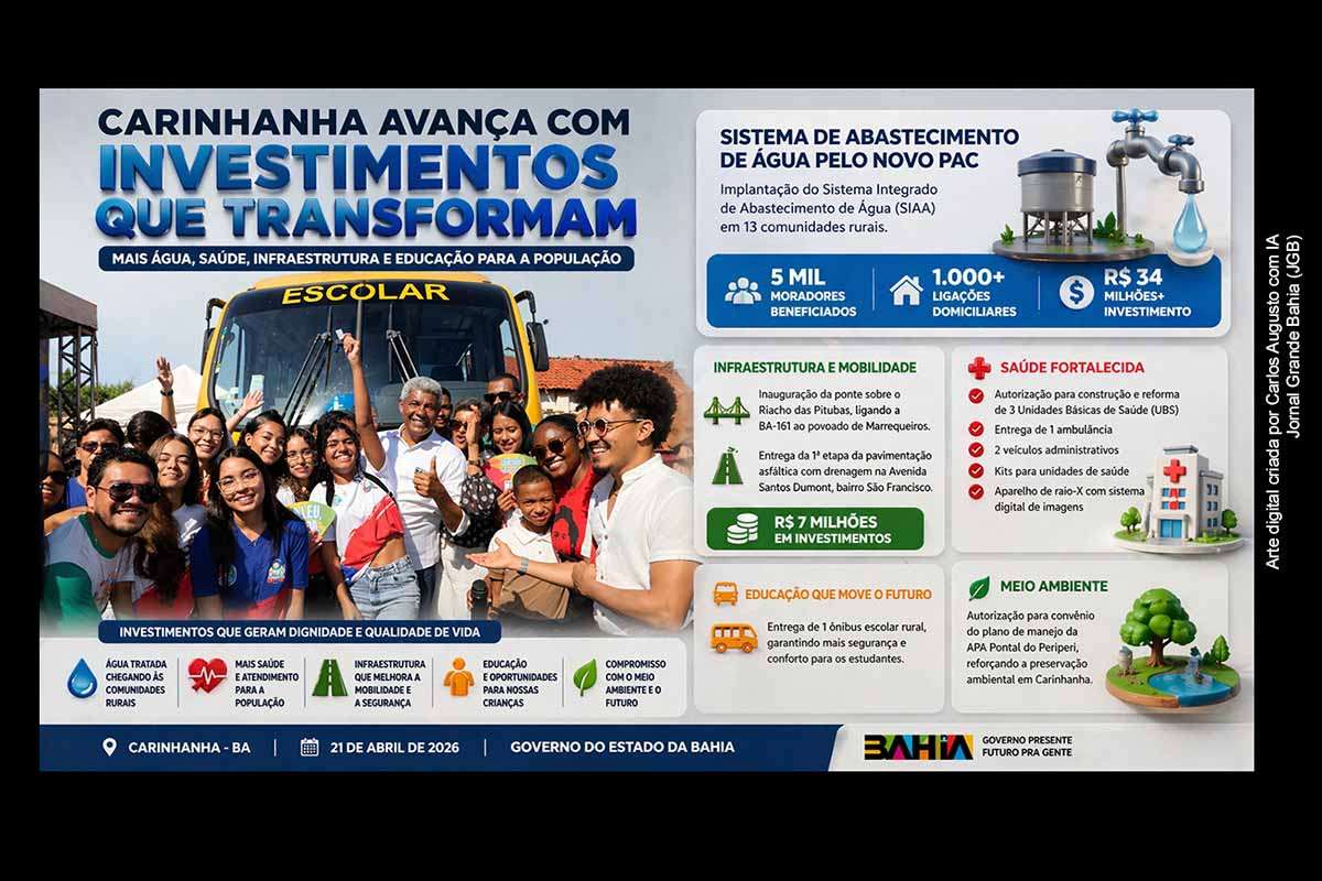 O governador Jerônimo Rodrigues autorizou a implantação de um sistema de abastecimento de água em Carinhanha, com investimento superior a R$ 34 milhões pelo Novo PAC. A iniciativa beneficiará cerca de cinco mil moradores de comunidades rurais. A agenda incluiu ainda obras de infraestrutura, reforço na saúde, entrega de transporte escolar e ações ambientais, ampliando serviços públicos e infraestrutura no município.