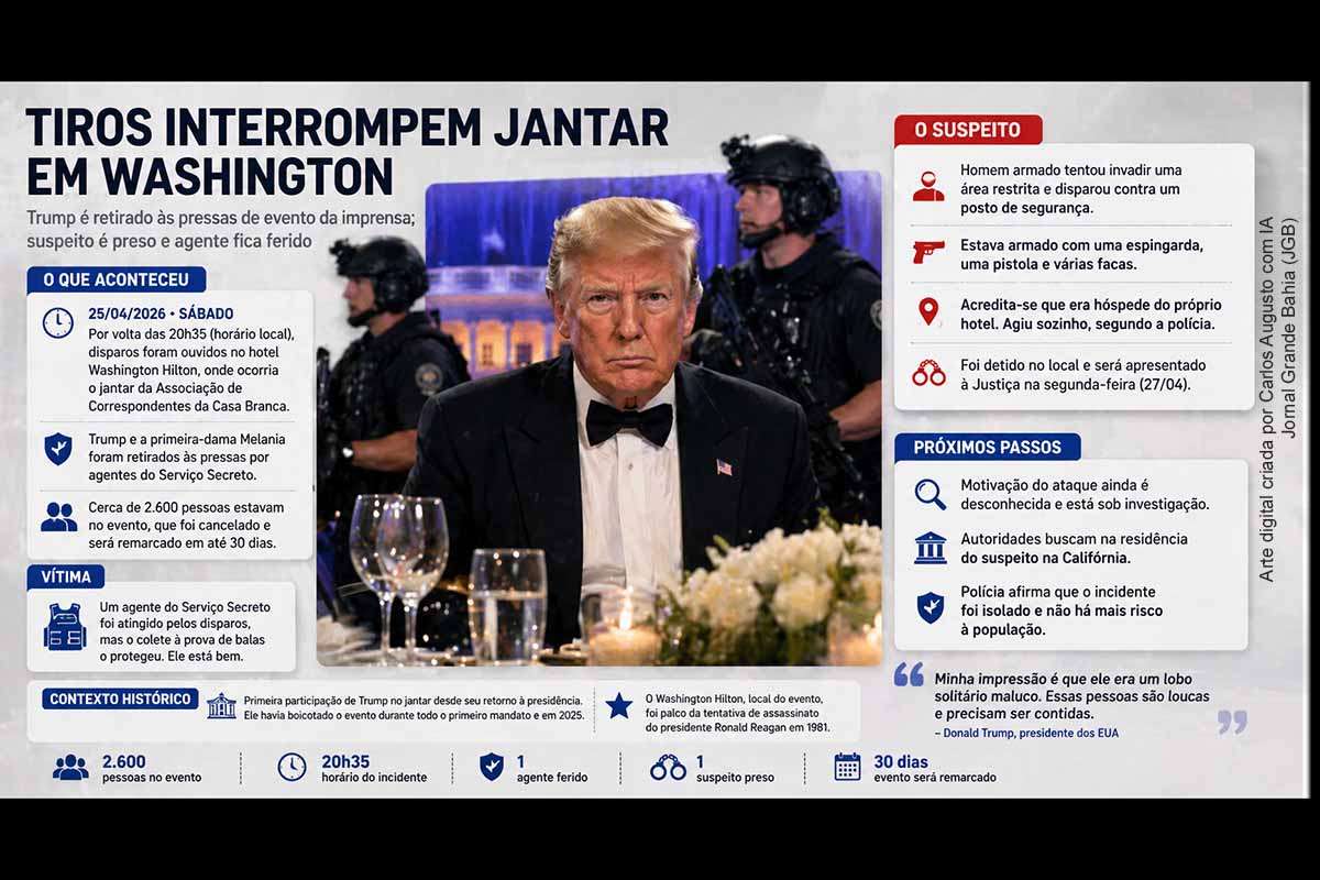 Momento em que o presidente dos Estados Unidos, Donald Trump, é retirado do jantar da Associação de Correspondentes da Casa Branca, no hotel Washington Hilton, em Washington, no sábado (25/04/2026), após disparos no local.