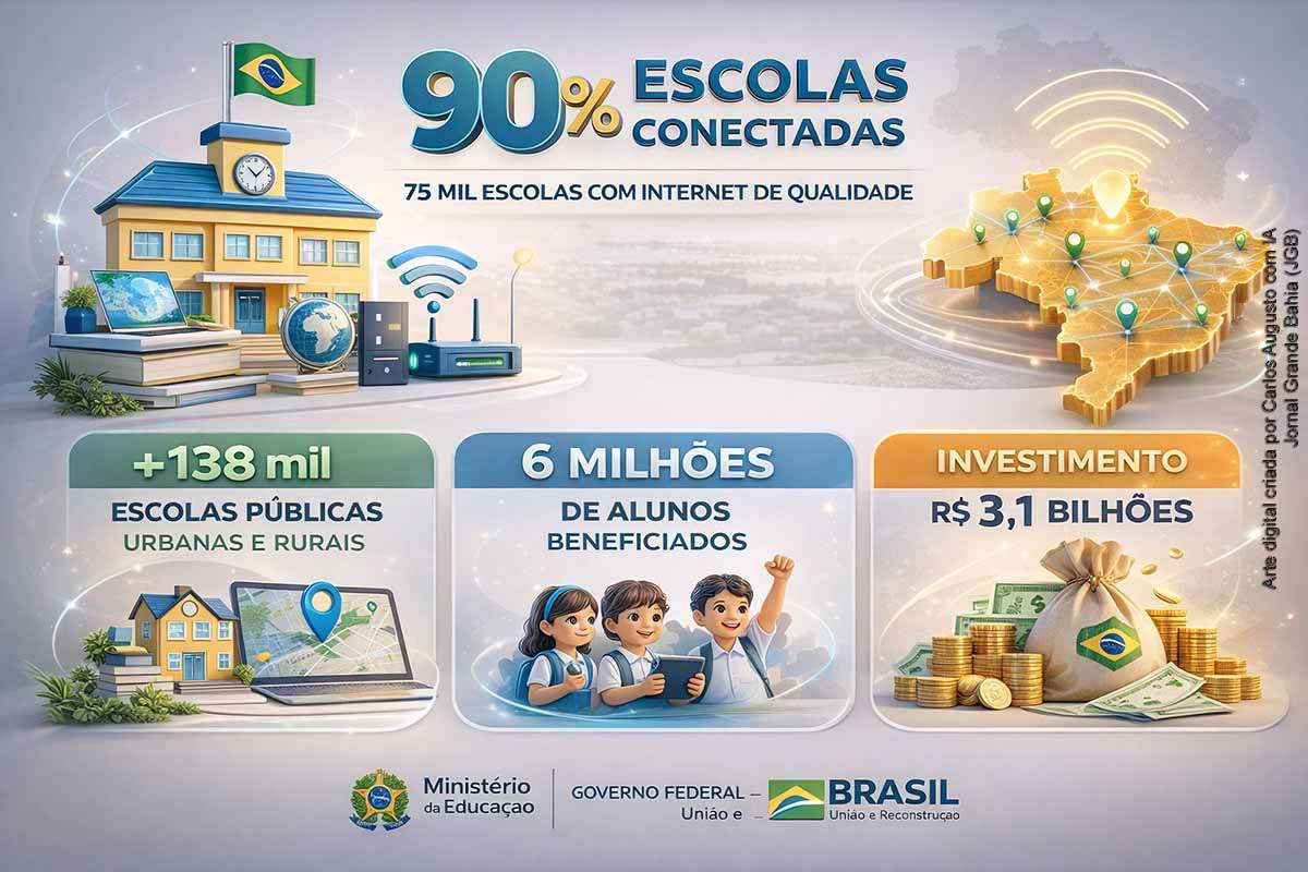 O governo federal anunciou a entrega de 107 obras educacionais, celebrou a marca de 99 mil escolas conectadas e destacou avanços do Prouni e das políticas de cotas. Os investimentos incluem expansão da infraestrutura, ampliação da conectividade e novas ações para acesso e permanência no ensino superior, com metas de universalização da internet nas escolas até 2026.