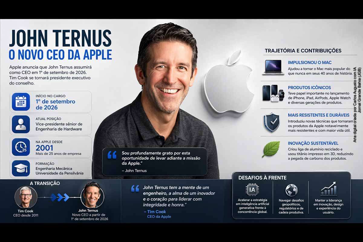 Na segunda-feira, 20 de abril de 2026, a Apple anunciou John Ternus como sucessor de Tim Cook no cargo de CEO a partir de 1º de setembro. Veterano da engenharia de hardware, Ternus liderou produtos como iPhone, iPad, Mac e AirPods, além de iniciativas ligadas à durabilidade e sustentabilidade. Sua chegada ocorre num momento em que a Apple enfrenta pressão para acelerar sua estratégia em inteligência artificial e preservar sua liderança tecnológica.  