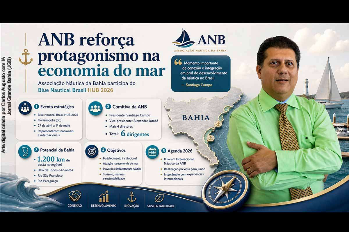 A Associação Náutica da Bahia participou do Blue Nautical HUB Brasil 2026, em Florianópolis, para ampliar sua articulação institucional e acompanhar experiências nacionais e internacionais do setor náutico. Liderada por Santiago Campo, a comitiva baiana destacou o potencial da Bahia na economia do mar, com litoral navegável, baías e rios estratégicos. A agenda também antecipa o II Fórum Internacional Náutico da ANB, previsto para junho.