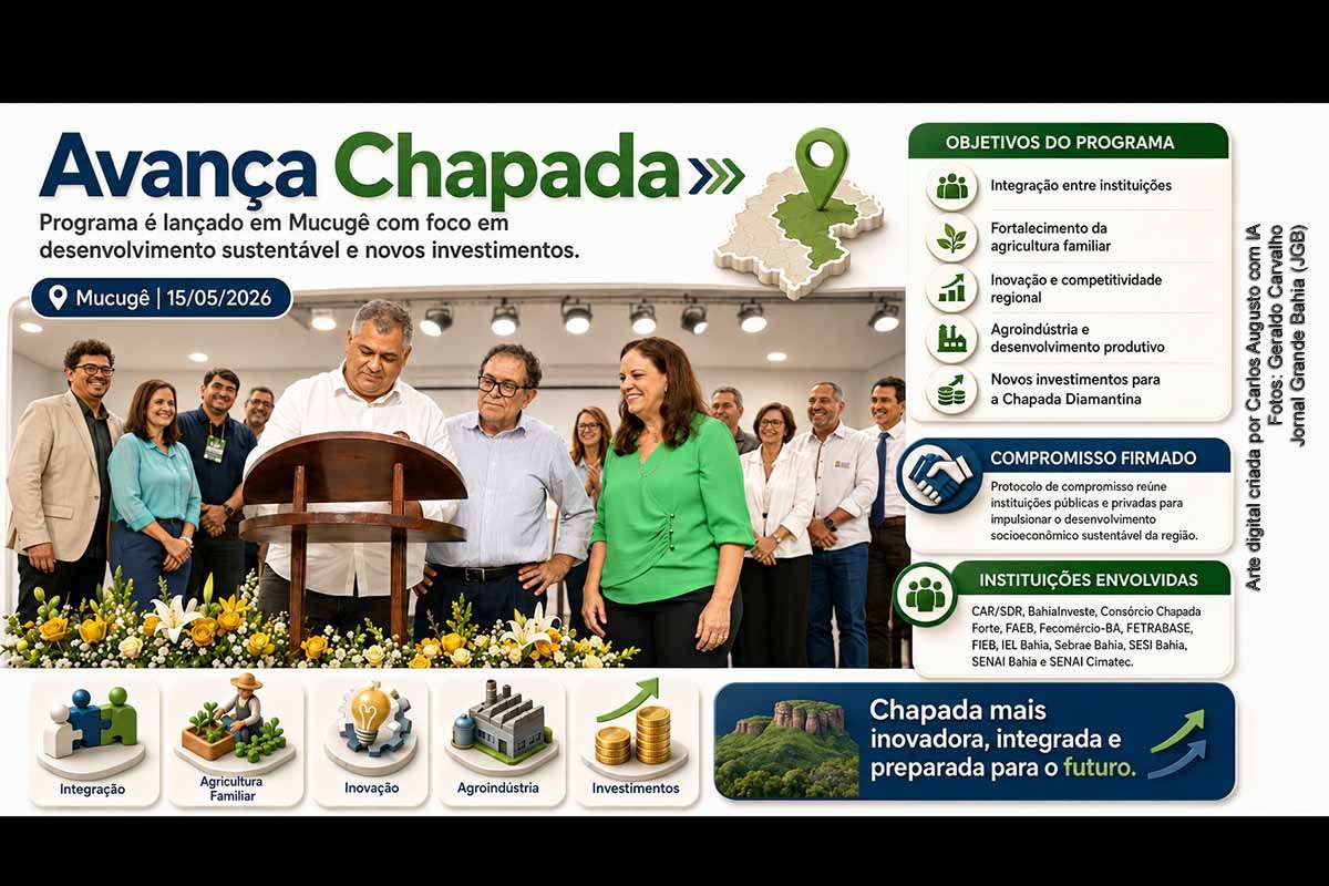 O Projeto Avança Chapada foi lançado em Mucugê, em 15/05/2026, com investimento de R$ 3,3 milhões em convênio firmado entre ABDI e IEL-BA. A iniciativa pretende estruturar uma Agenda Produtiva para 24 municípios da Chapada Diamantina, reduzir assimetrias de coordenação e preparar projetos até 2035, com foco em inovação, governança territorial, bioenergia, agroindústria, turismo, sustentabilidade e competitividade.