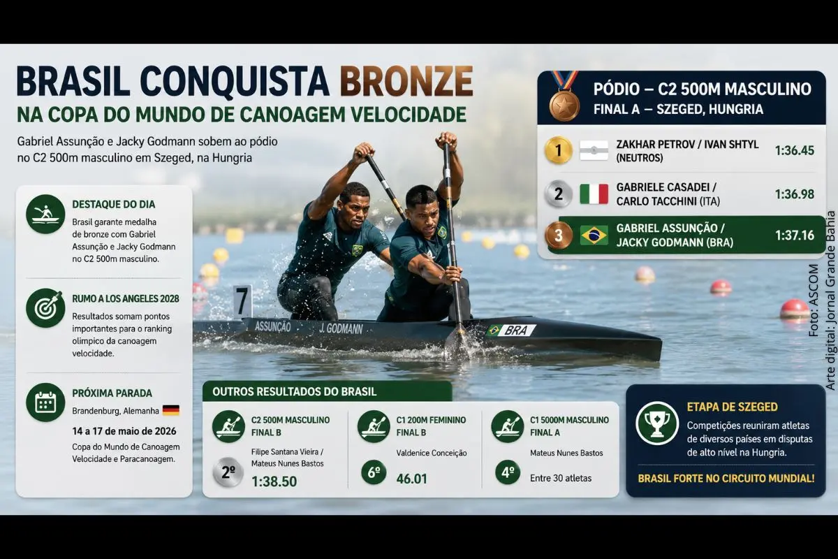 Gabriel Assunção e Jacky Godmann garantiram medalha no C2 500m masculino durante etapa disputada em Szeged, na Hungria.
