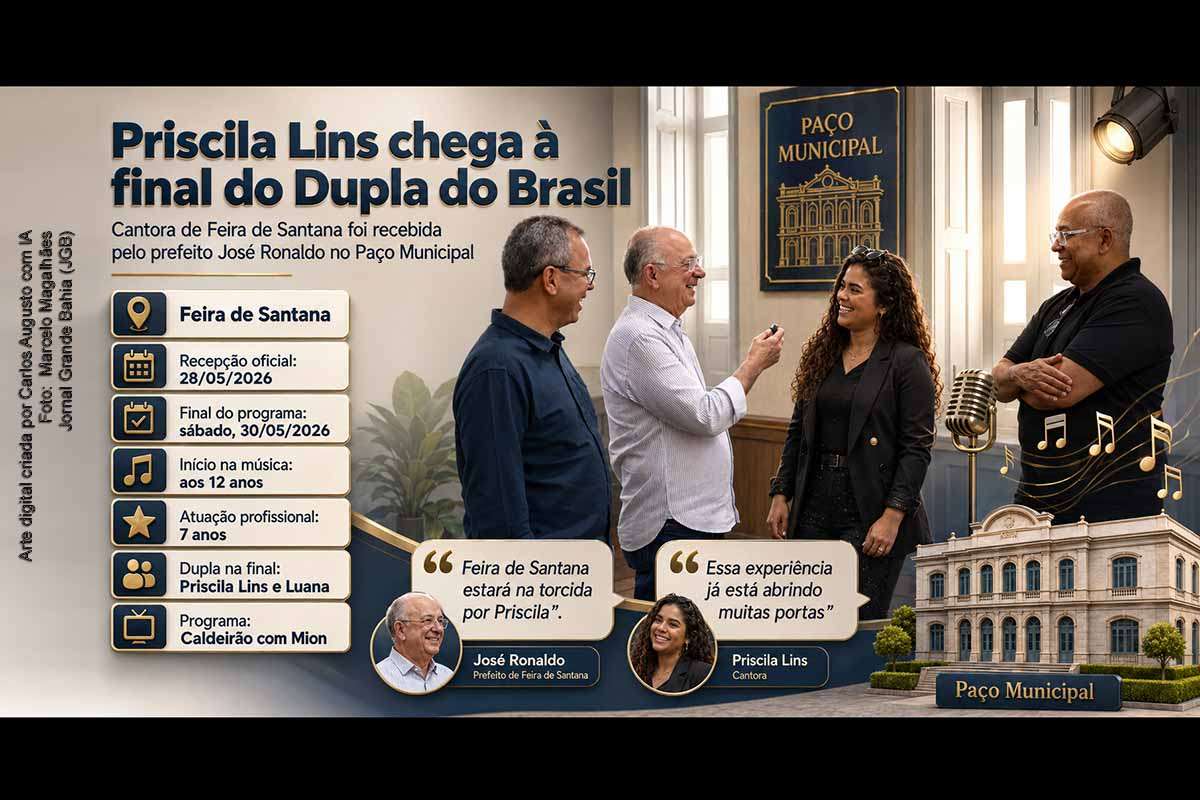A cantora feirense Priscila Lins, finalista do quadro Dupla do Brasil, do Caldeirão com Mion, foi recebida pelo prefeito José Ronaldo no Paço Municipal de Feira de Santana. A artista, que começou a cantar aos 12 anos e atua profissionalmente há sete anos, disputa a final no sábado (30/05/2026), ao lado de Luana, levando o nome do município à televisão nacional.