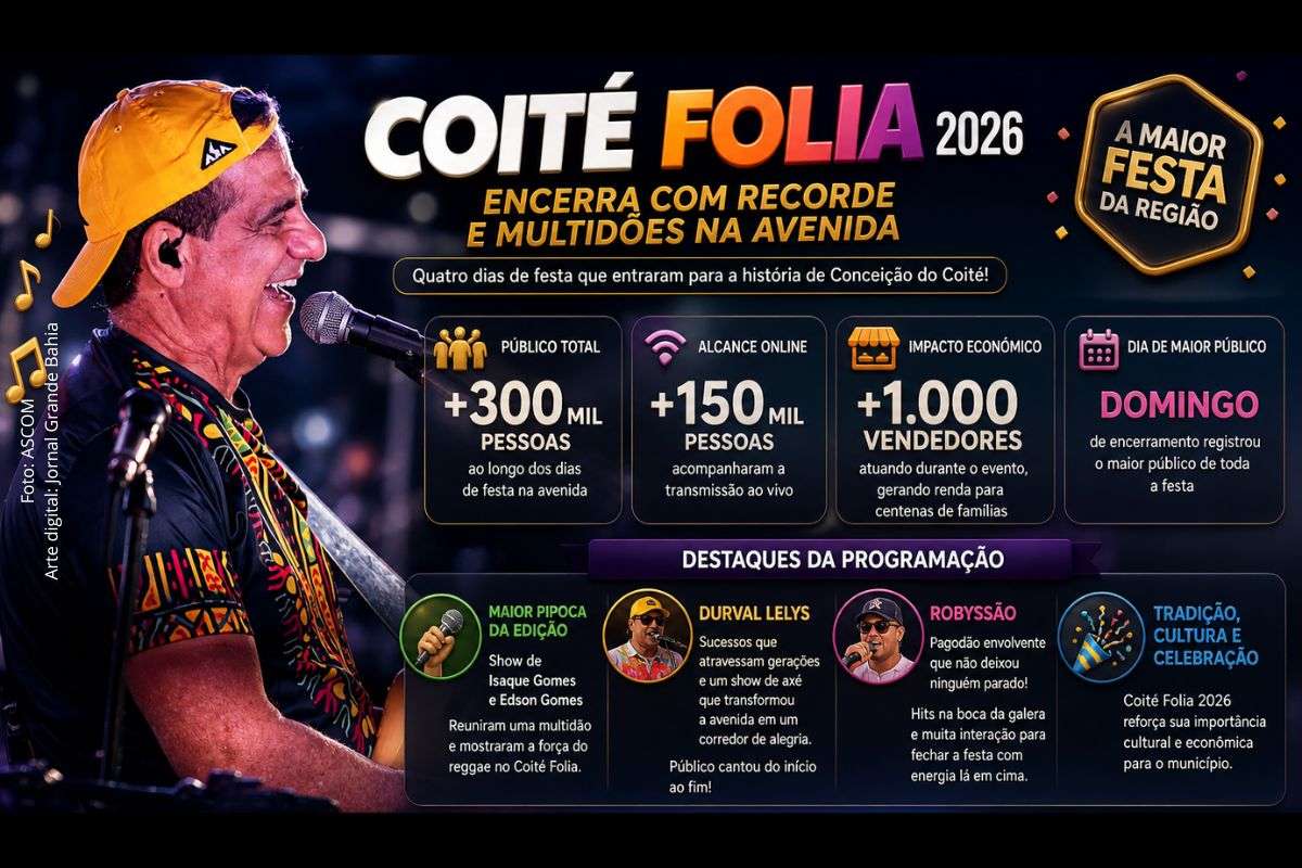 Evento encerra programação com shows de Durval Lelys e Robyssão e registra maior público no último dia.