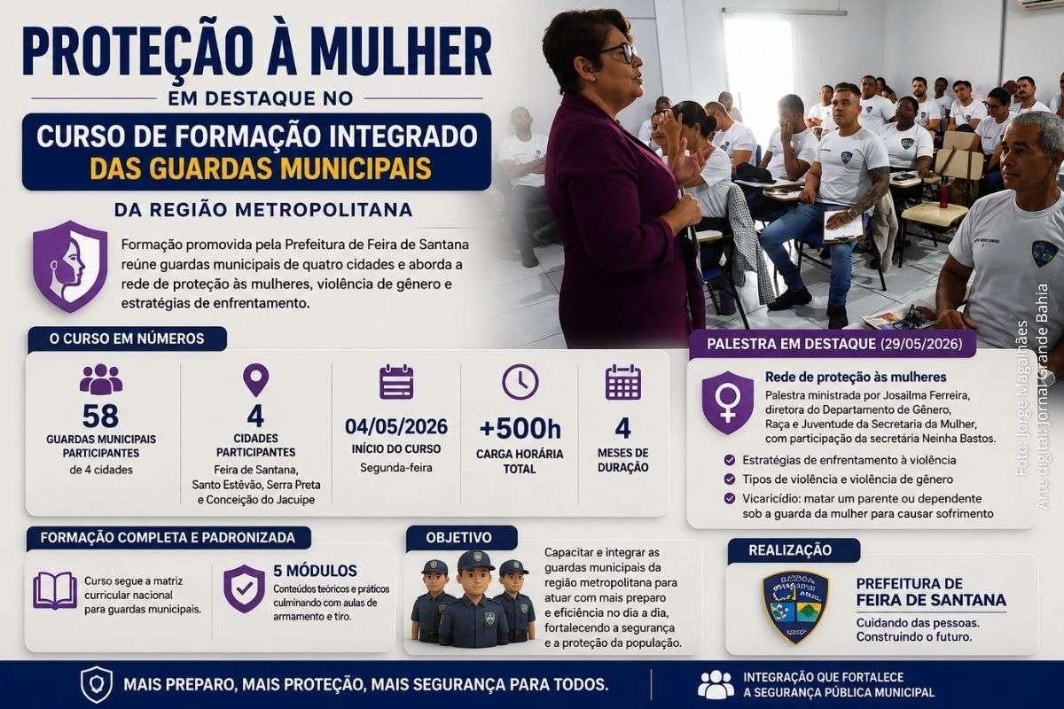 Formação reúne guardas municipais de quatro cidades da região metropolitana com mais de 500 horas de atividades teóricas e práticas.