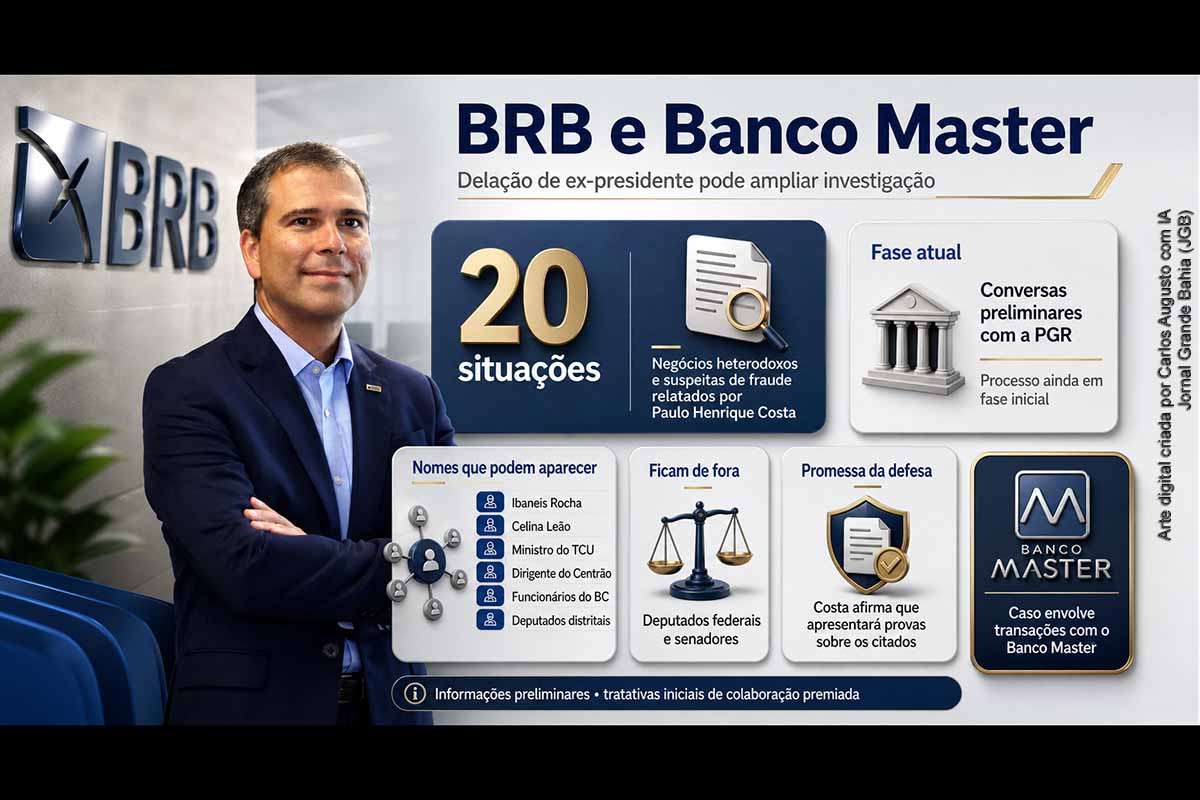 A possível delação premiada de Paulo Henrique Costa, ex-presidente do BRB, pode ampliar o alcance do caso Banco Master e envolver autoridades do Distrito Federal, agentes públicos e nomes ligados ao sistema financeiro. As tratativas com a PGR ainda são preliminares e dependem de homologação e provas. A investigação apura suspeitas de fraudes, propina, operações irregulares e potenciais impactos bilionários sobre o BRB.
